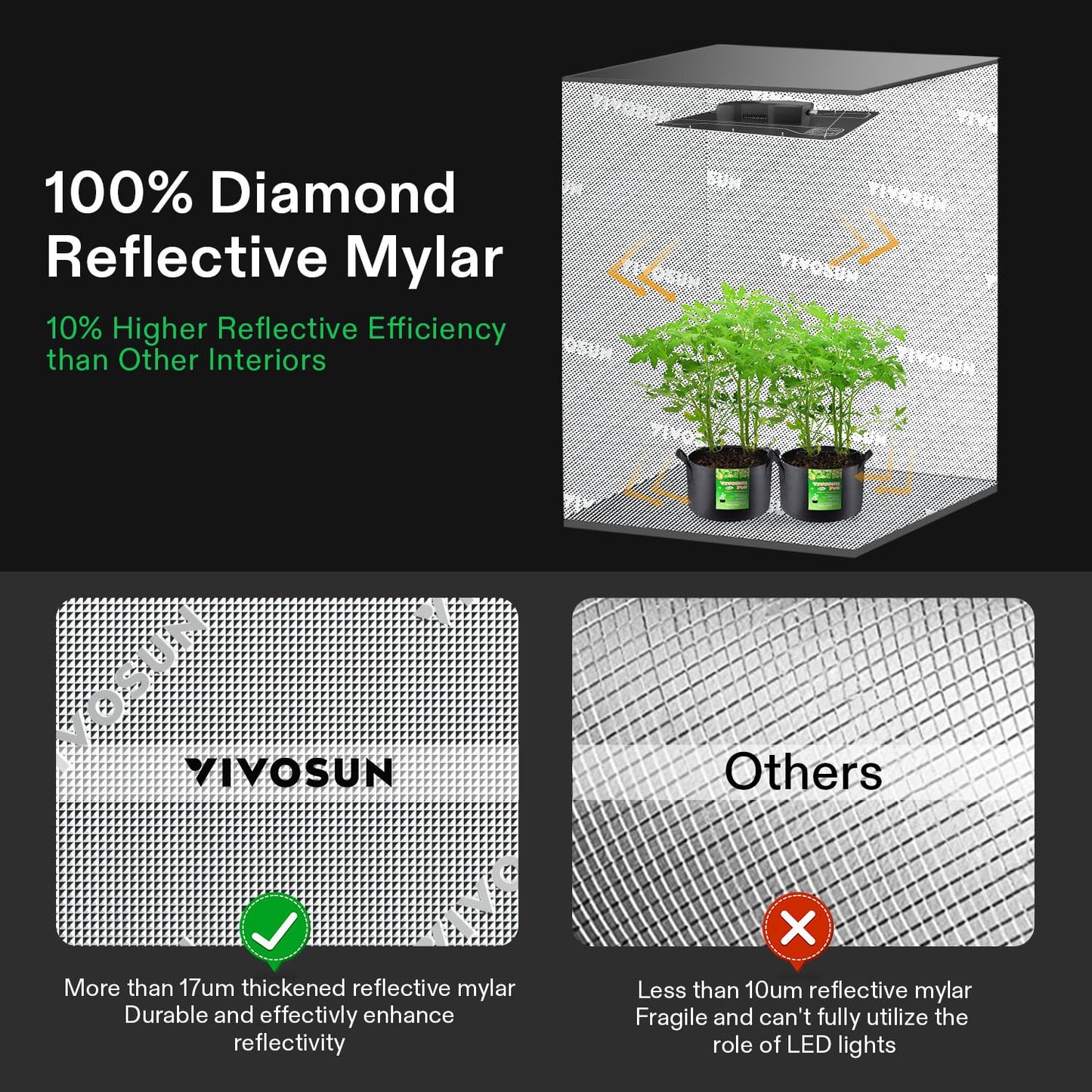 VIVOSUN D436 2-in-1 4x3 Grow Tent, 48"x36"x72" High Reflective Mylar with Multi-Chamber and Floor Tray for Hydroponic Indoor Plant