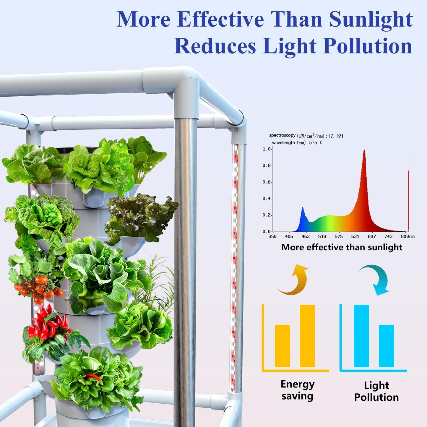 SJZX Hydroponics Growing System, 18 pods Vertical Small hydroponic Tower with LED Grow Light for Indoor Gardening, Classroom Growing Kit, Winter Germination Kits, Beginner-Friendly