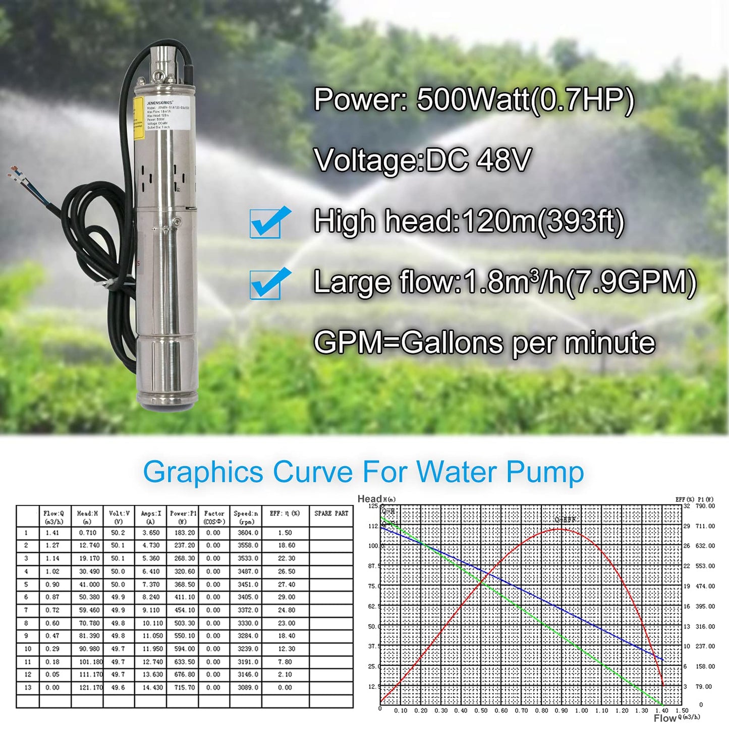JENENSERIES Pump 500W DC 48V Solar Water Pumps, Max head 393ft,7.9GPM Flow，3 inch Solar deep well submersible Pumps with MPPT controller float switch kits for home or farm