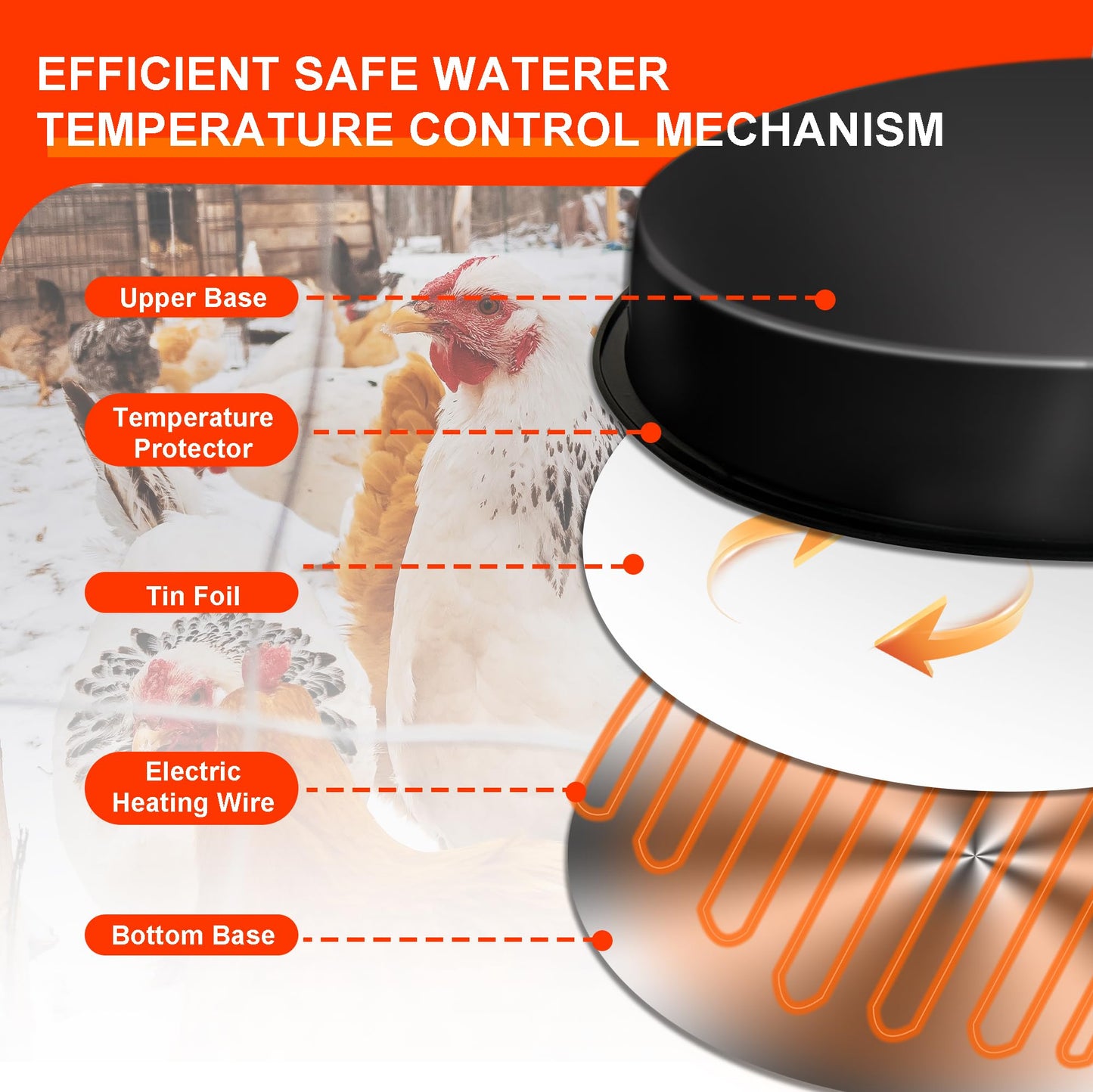 Eggluuz Chicken Waterer Heater, 125W Chicken Drinker Heated Base for Winter 15 in Chicken Water Heater with Thermostat
