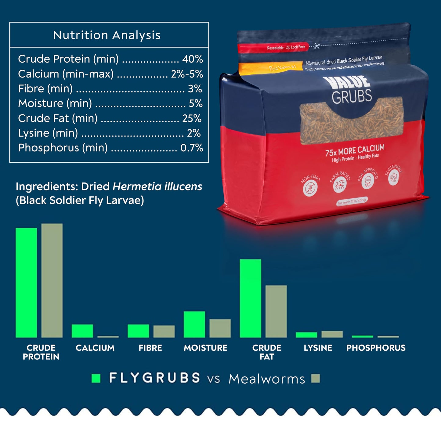 Value Grubs Better Than Dried Black Soldier Fly Larvae for Chickens - 10 lbs Non-GMO - 75X More Calcium Than Meal Worms - Poultry Feed Molting Supplement - Farm Raised High Protein - Resealable Bag