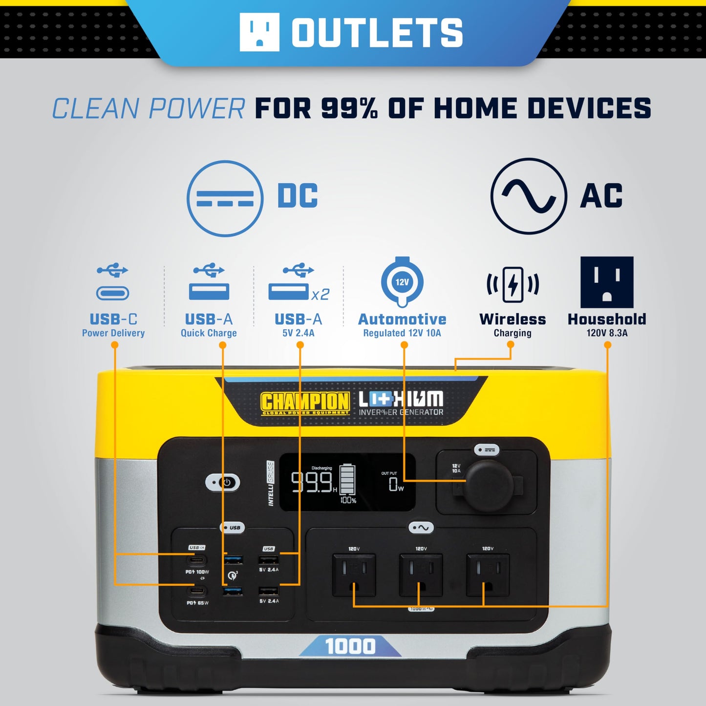 Champion Power Equipment 201260 998-Wh Power Station 2000/1000-Watt Portable Lithium-Ion Battery Solar Generator