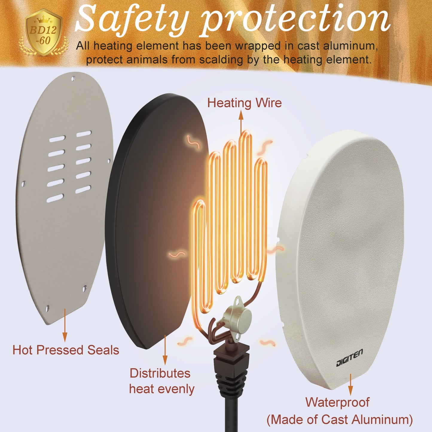 SENSTREE 60W Bird Bath Heater, Waterproof Birdbath Deicer for Outdoors, Keep Chicken Waterers from Freezing, Fit in All Kind of Birdbaths 110V 120V