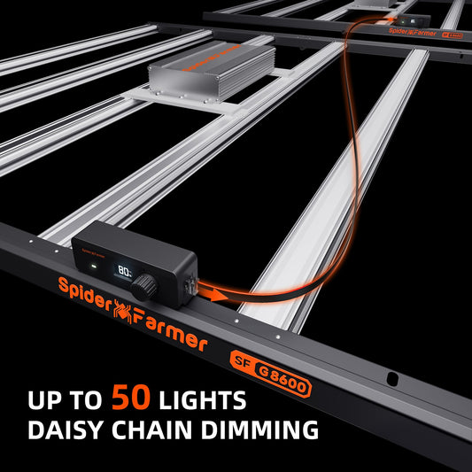 Spider Farmer G8600 Cost-Effective 800W LED Grow Lights, 4x4ft/5x5ft Coverage Commercial Bar Style LED Grow Lamp for Indoor Plants Vertical Farming, 2025 Upgraded Smart App Control