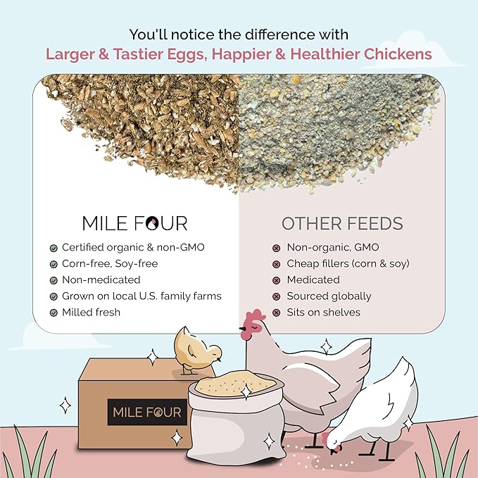Layer Organic Chicken Feed | 16% Protein | Mash | Certified Organic, Non-GMO, Corn-Free, Soy-Free, Non-Medicated, US Grown Chicken Feed | 23 lbs