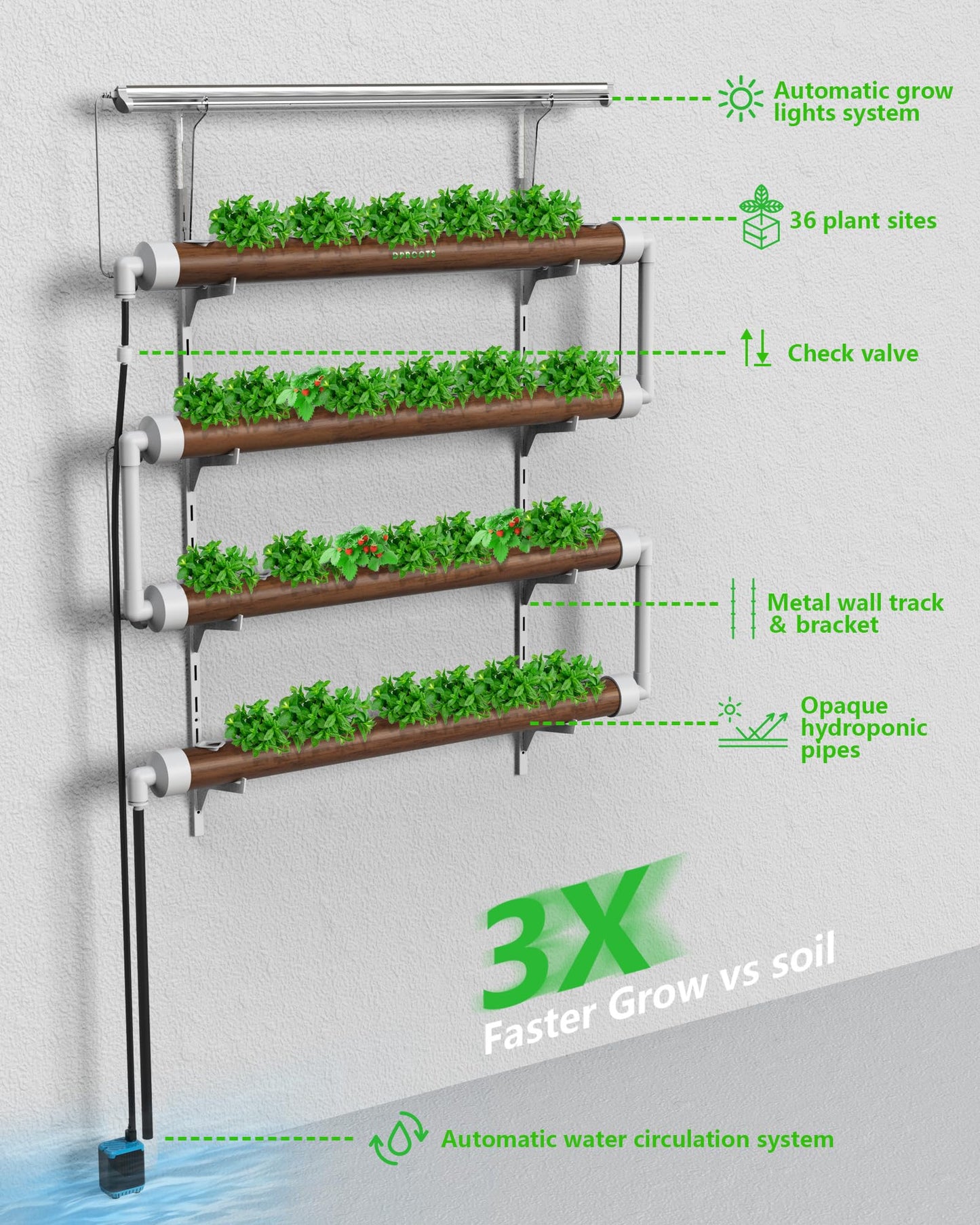 DPROOTS NFT Hydroponics Growing System，36 Pods Wall-Mounted Indoor Garden，Full Spectrum Grow Lights and Powerful Water Recycling System，Opaque PVC-U Hydroponic Pipes，Suitable for Leafy Greens