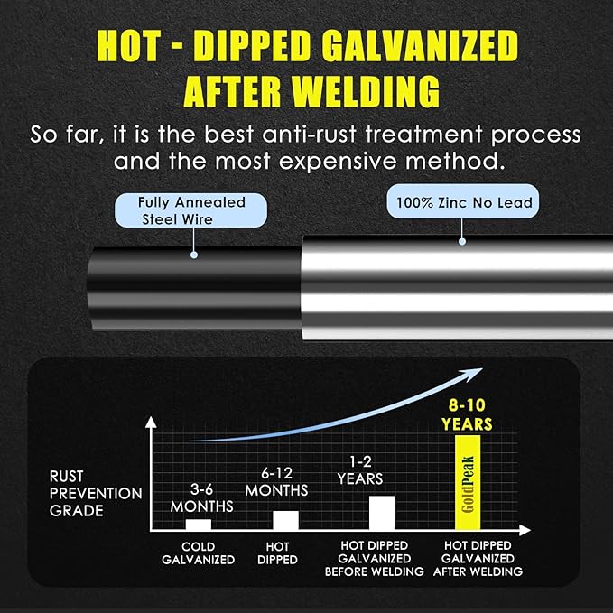 GoldPeak Hardware Cltoh 1/4 inch 36in x 50ft 23 Gauge, Hot-dip Galvanized After Welding, Chicken Wire Fencing Wire Mesh Roll Welded Wire Fence Gopher Wire Cloth Rodent Wire