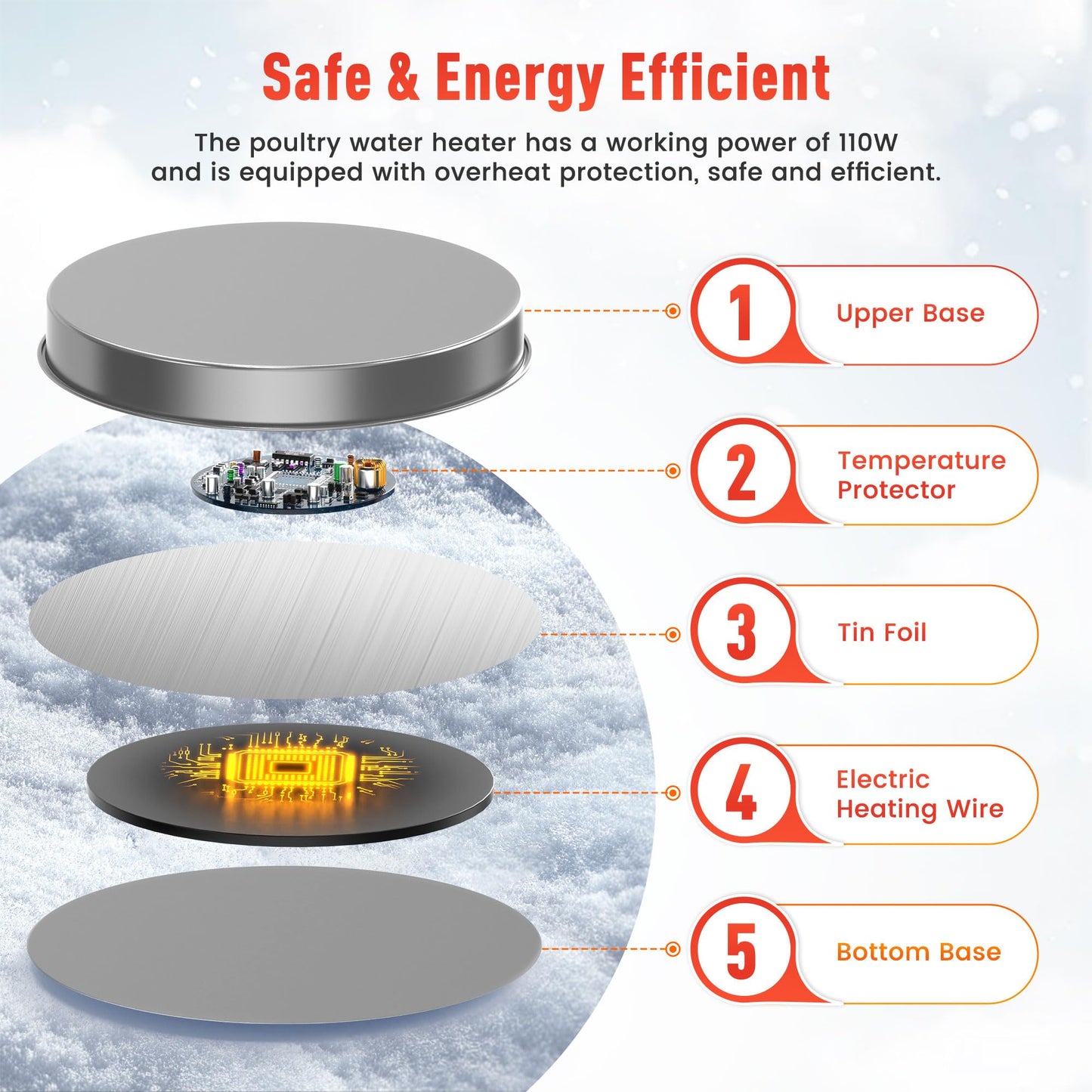 Chicken Water Heater for Winter, 110W Heated Poultry Waterer Base with Thermostat, 11 Inch Poultry Winter Deicer Heated Base with 9.8ft Power Cord, 2PCS (Silver)