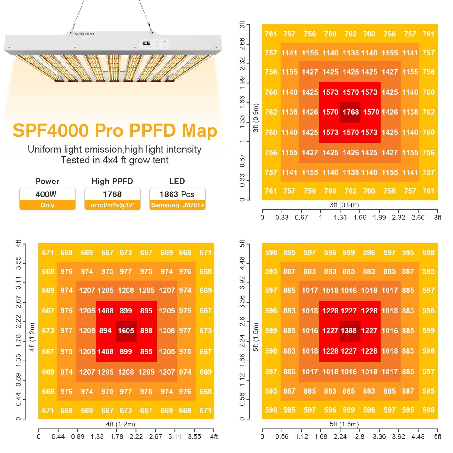 Sonlipo 2024 New SPF4000 PRO 400W LED Grow Light 5x5ft Coverage with Veg & Bloom Dimmer Timer Full Spectrum Grow Lamps for Indoor Plants Seeding Flowering LED Plant Light Fixture