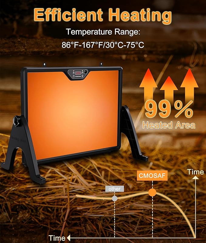 2026 Smart Chicken Coop Heater for Winter Heating, Radiant Heat Panel w Adaptive Temperature Sensor, Chicken Heater Plate for Baby Chicks, Adaptable to Timer and Temp Controllers, Etl Ul Compliant