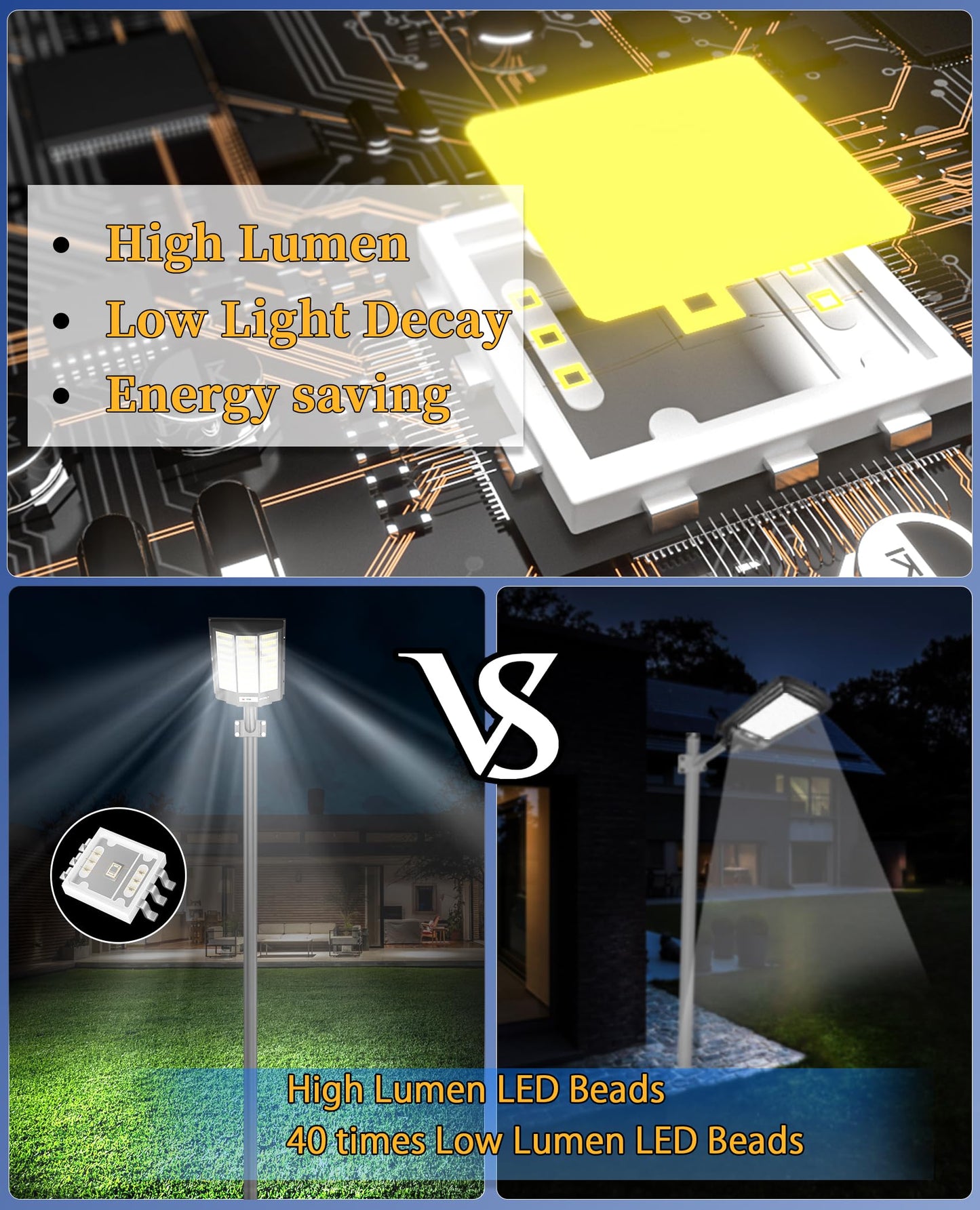 JAYNLT 9500W Solar Street Lights Outdoor,6500K Highest Lumen Parking Lot Lights,Waterproof Duks to Dawn Solar Flood Security Lamps Motion Sensor for Garage,Stadiums