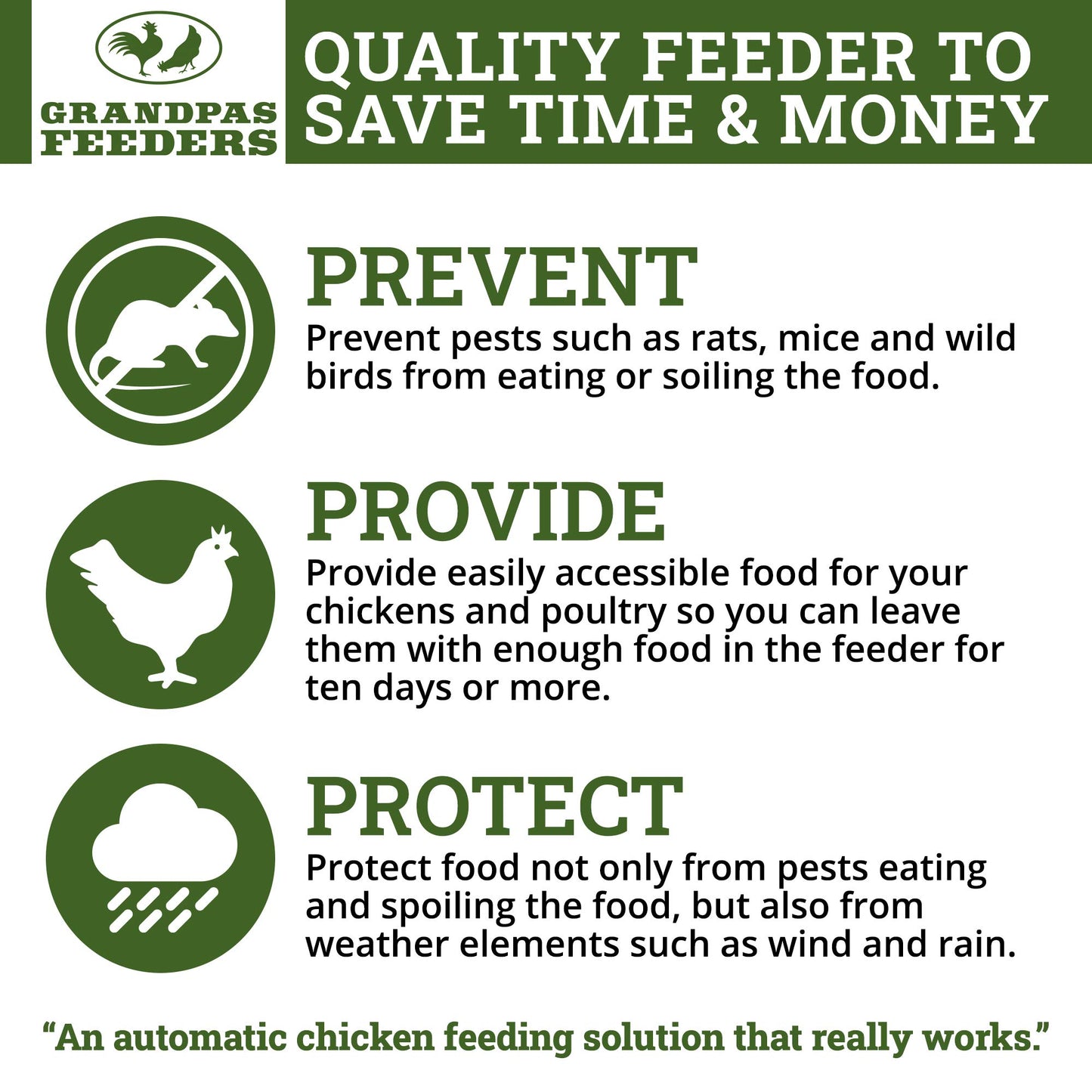 Grandpas Feeders Automatic Chicken Feeder - Heavy-Duty Galvanized Steel with Weatherproof Lid - No-Waste Poultry Feeder, Rat Proof, Spill Proof, Standard Size for 6-12 Chickens 10 Days (20lb Feed)