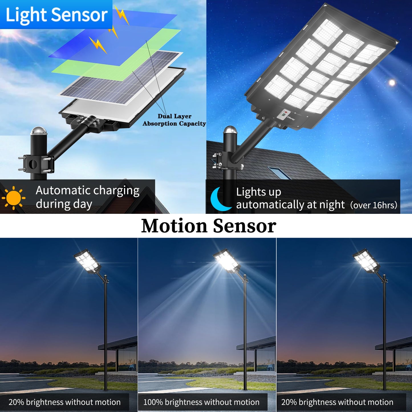 Ofuray Of-9800W and Of-5600W Solar Street Light Outdoor Waterproof,Solar Parking Lot Lights Commercial Dusk to Dawn, 6500k IP67 Street Led with Remote Control for Street,Court,Barn
