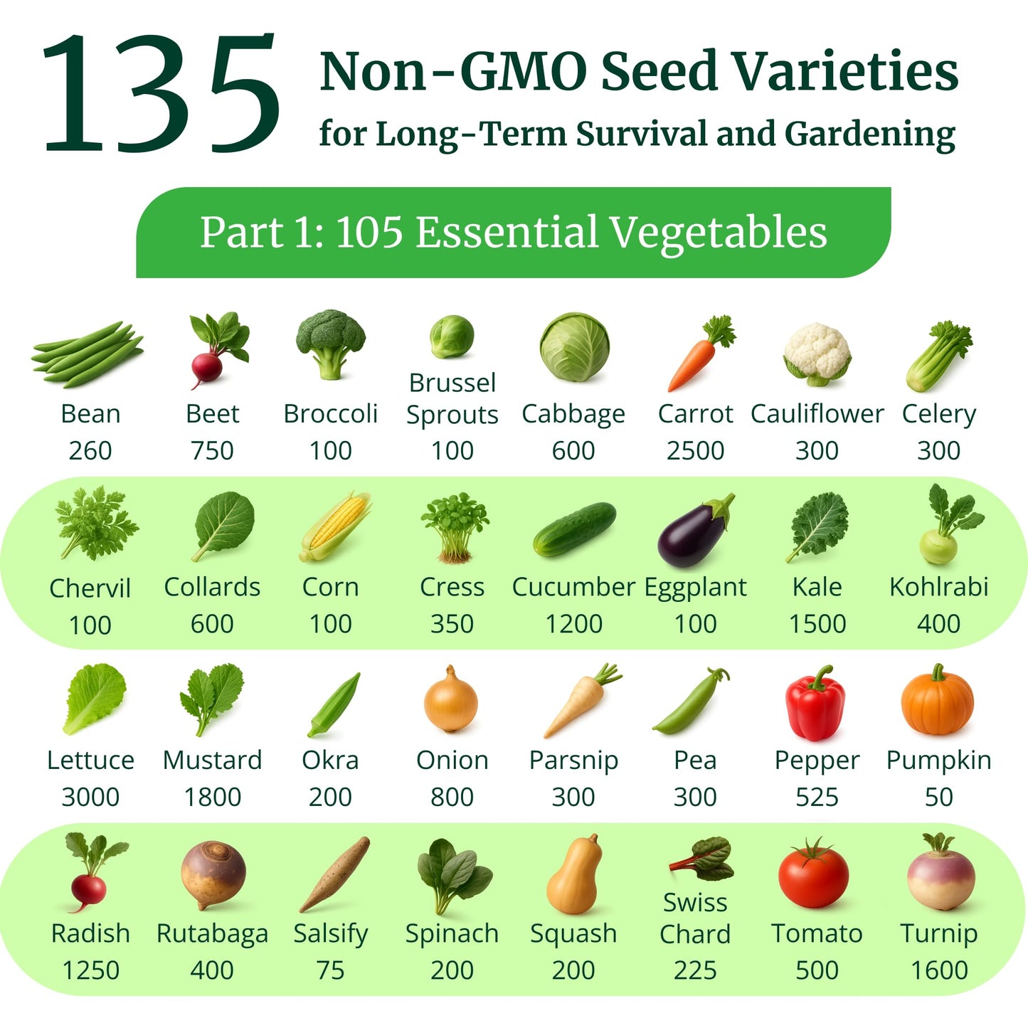 Heirloom Seeds for Planting Vegetables and Fruits - Survival Essentials 135 Variety Seed Vault - Medicinal Herb Seeds - Grow Healthy Non-GMO Food