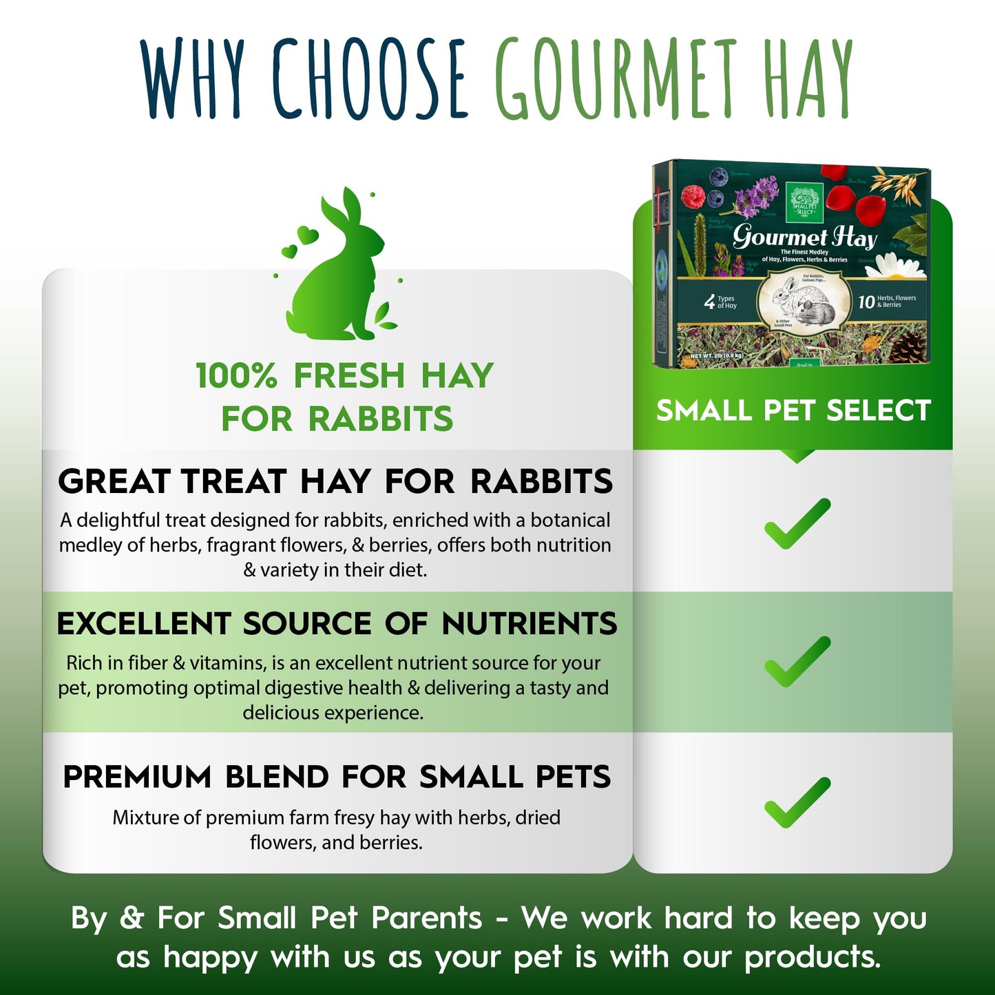 Small Pet Select - Gourmet Hay Pet Food, Exclusive Treat Hay, Flowers, and Herb Blend, for Rabbits, Guinea Pigs, Small Animals, 2lb