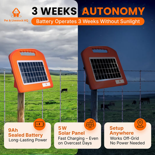 30 Miles Solar Electric Fence Charger - Solar Powered Electric Fence Kit 0.65 Joule - Fence Energizer for Livestock, Horses, Cattle, Sheep