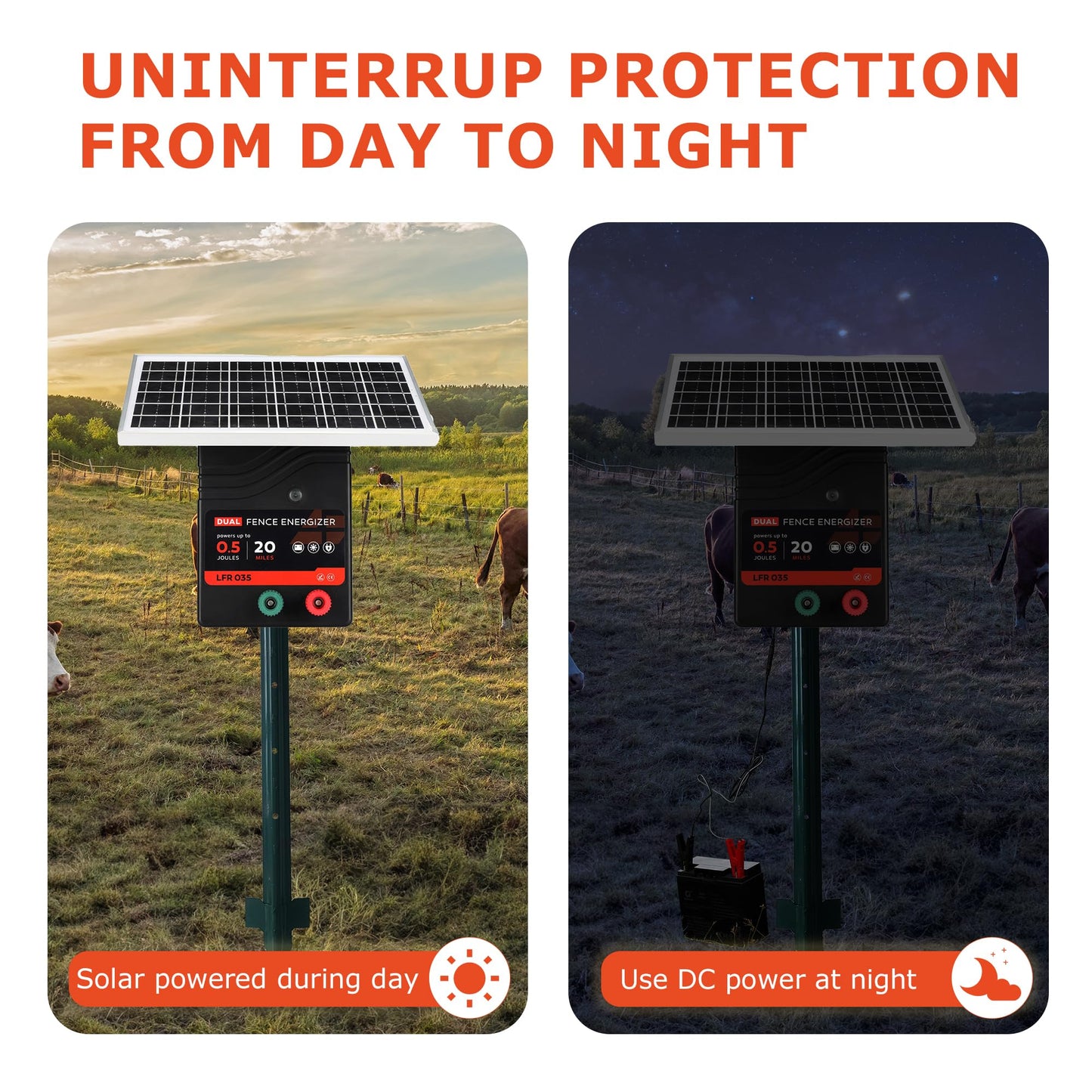20 Miles Solar Electric Fence Charger, 0.5 Joule Portable Solar Fence Charger, Solar Electric Fence Kit, with 10W Solar Panel for Livestock, Preventing Predators from Intruding