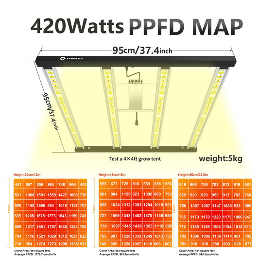 FARMLITE LED Grow Lights for Indoor Plants - Full Spectrum Growing Light - Plant Hanging Growing Lamps - Seedling Daisy Chain - Dimmable Board - 4x4ft Coverage (420watts)