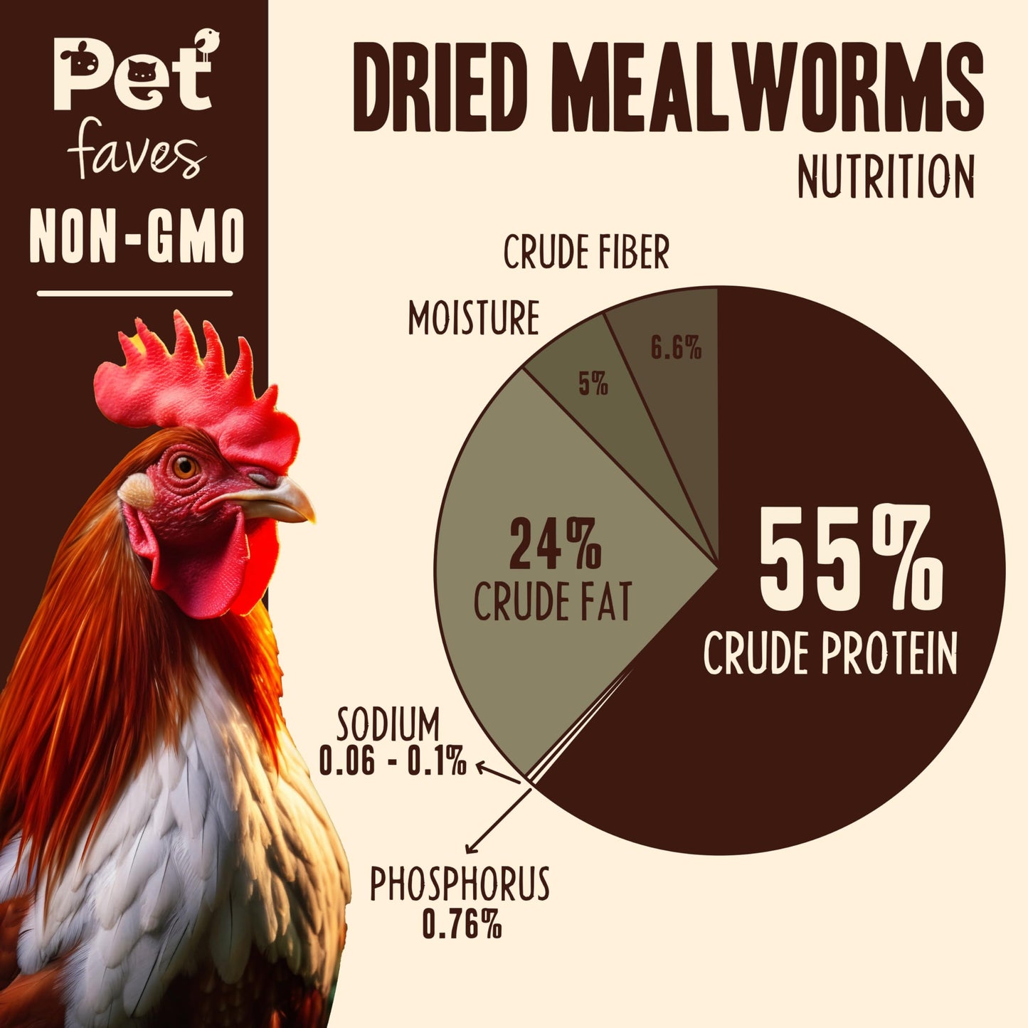 Pet Faves Dried Mealworms for Chickens, Birds, Hamster, Reptile and Turtle - Premium Non-GMO Treats with 55% Protein for Laying Hens - Organic Food for Wild Bird, Bluebirds, Robins, Cardinals. 2 Lb