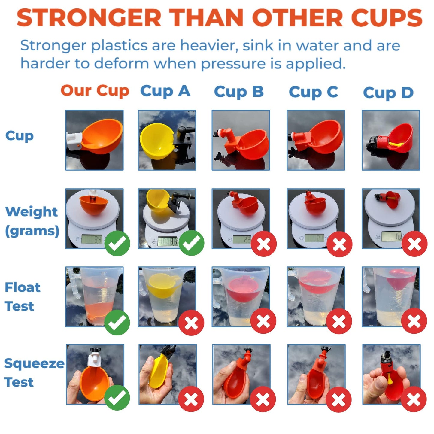 Lil'Clucker Large Automatic Chicken Waterer Cups with 1/2" PVC Tee Fittings - Chicken Water Cups, Chicken Water Feeder, for Chicks, Duck, Goose, Turkey - Poultry Waterer Feeder Kit (Orange, 5-Pack)