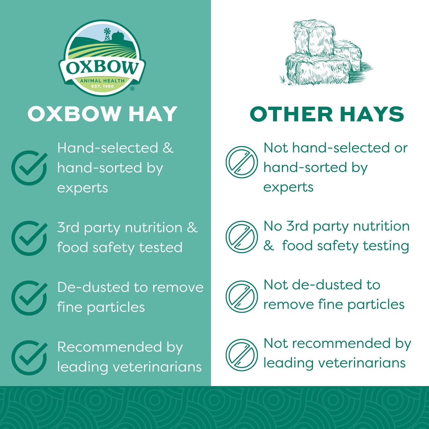 Oxbow Animal Health Western Timothy Hay, Bunny Food, All Natural Hay for Rabbits, Guinea Pig, Chinchillas, Hamsters & Gerbils, Rabbit Treats, Veterinarian Recommended, 15 oz.