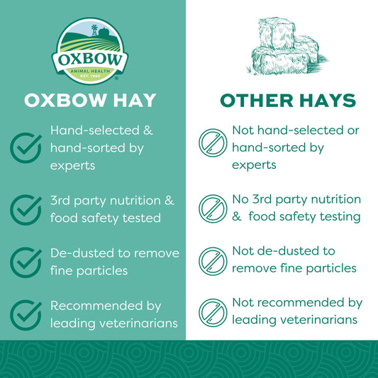 Oxbow Animal Health Western Timothy Hay, Bunny Food, All Natural Hay for Rabbits, Guinea Pig, Chinchillas, Hamsters & Gerbils, Rabbit Treats, Veterinarian Recommended, 15 oz.