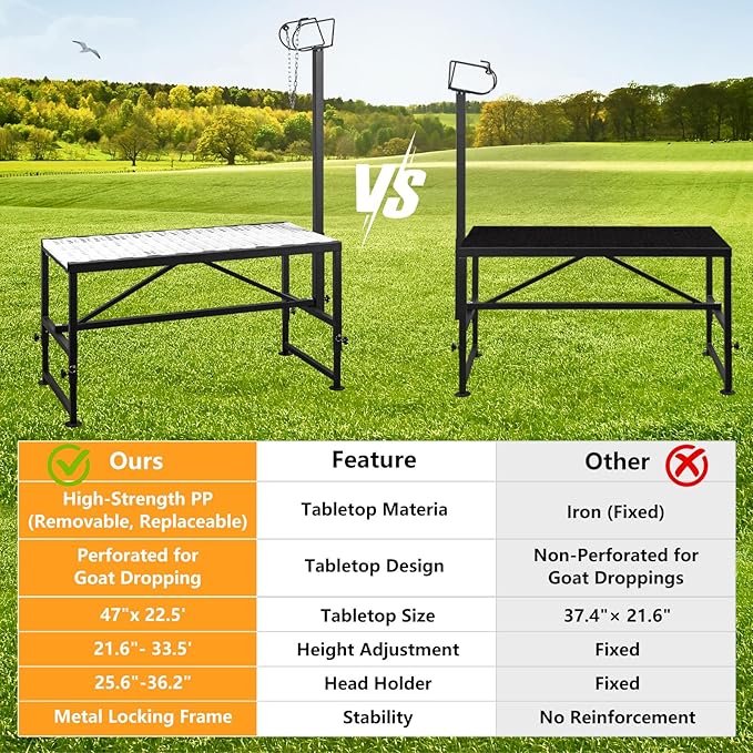 Goat Milking & Shearing Stand Bundle—47" × 22.5" Polymer Platform, 650 lbs Capacity + Matching 47" × 22.5" Non-Slip Ramp & Adjustable Riser, Easy-Clean, Fits Goats & Sheep