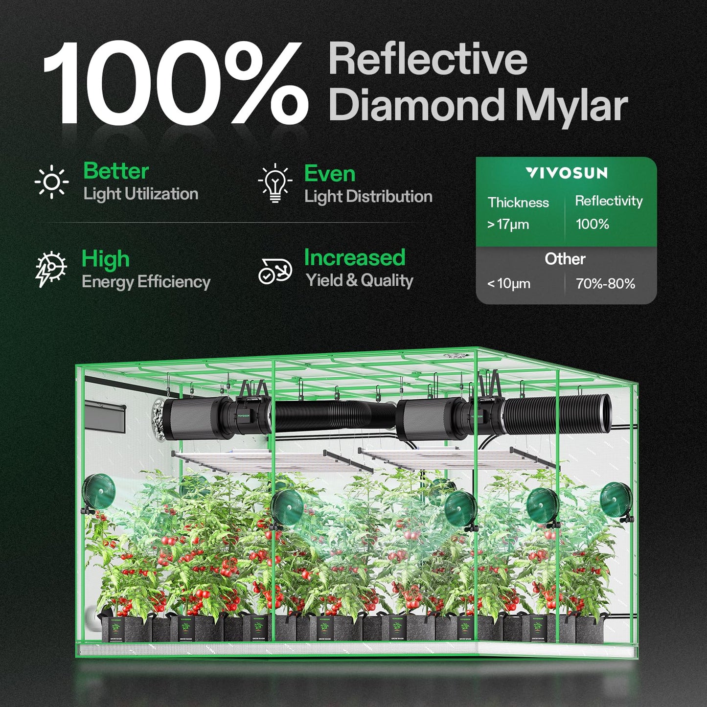 VIVOSUN S108 10x10 Grow Tent, 120"x120"x80" High Reflective Mylar with Observation Window and Floor Tray for Hydroponics Indoor Plant for VSF6450