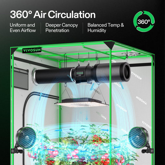 VIVOSUN AeroLight A100SE and AeroLight A100SE, LED Grow Light 100W with Integrated Circulation Fan & GrowHub Controller for 2x2/3x3 Grow TentE25, Compatible with App and E42A, 2x2/2x4 Coverage