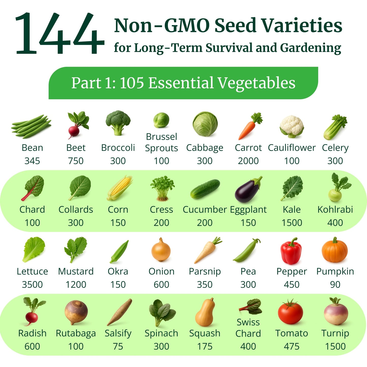 Ultimate Non-GMO Heirloom Survival Seed Vault – 23,000 Open-Pollinated Vegetable, Herb & Fruit Seeds for Planting – 144 Varieties for All USDA Hardiness Zones – Long Term Emergency Preparedness Seeds