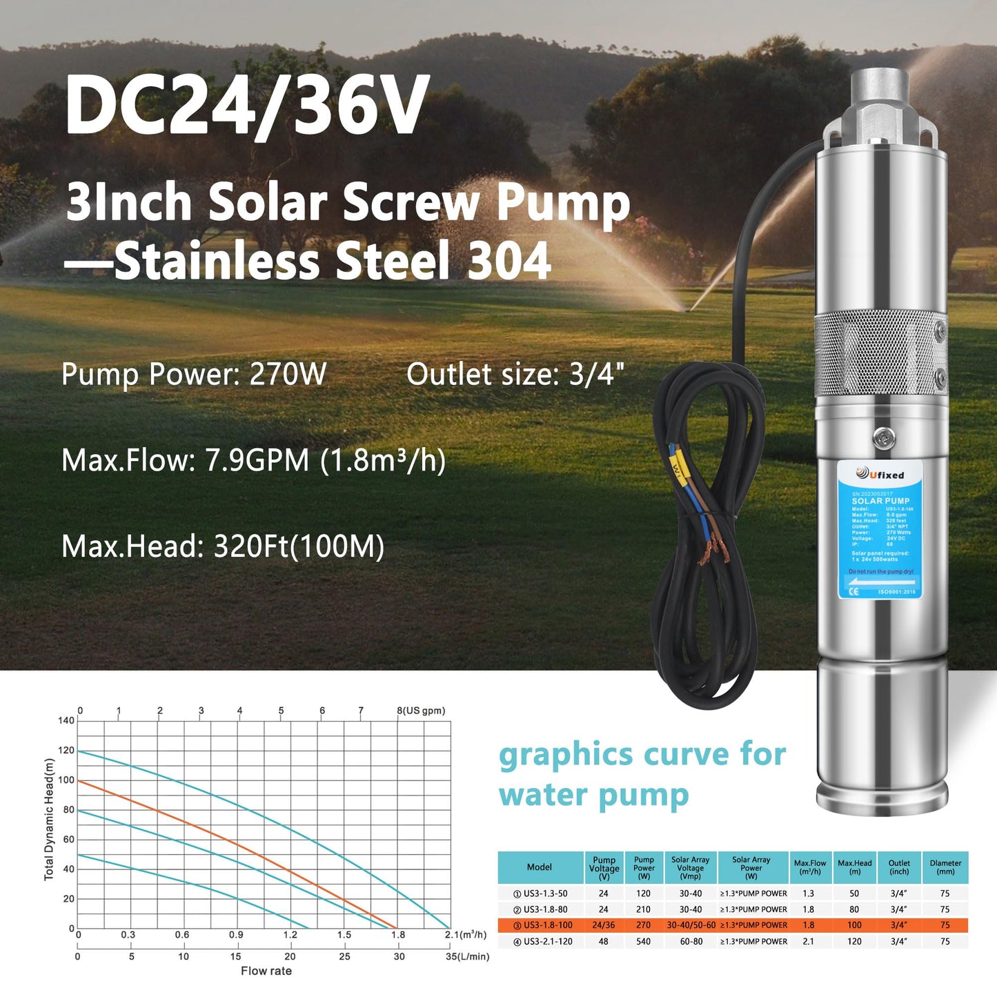 Solar Well Pump With MPPT Controller 7.9GPM 320Ft Head 3/4" Outlet 3" OD 270W Food-Safe Stainless Steel 24V DC Deep Well Pump