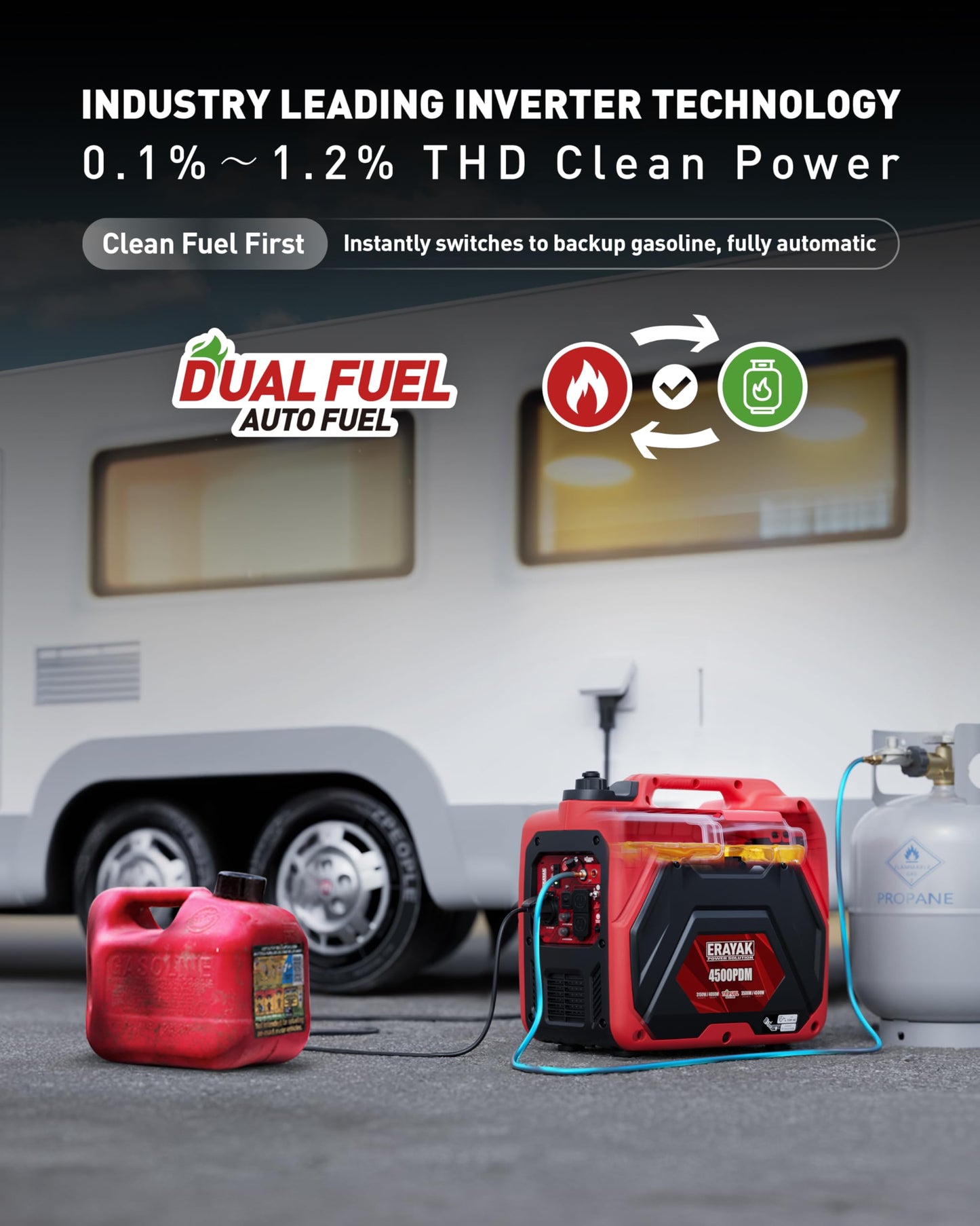 ERAYAK 4500W Dual-Fuel Portable Inverter Generator for Home Use, Camping Outdoor, 30A RV Ready, Auto Switch, Gas and Propane Powered, EPA, CO Sensor, Parallel Ready, Campact Design