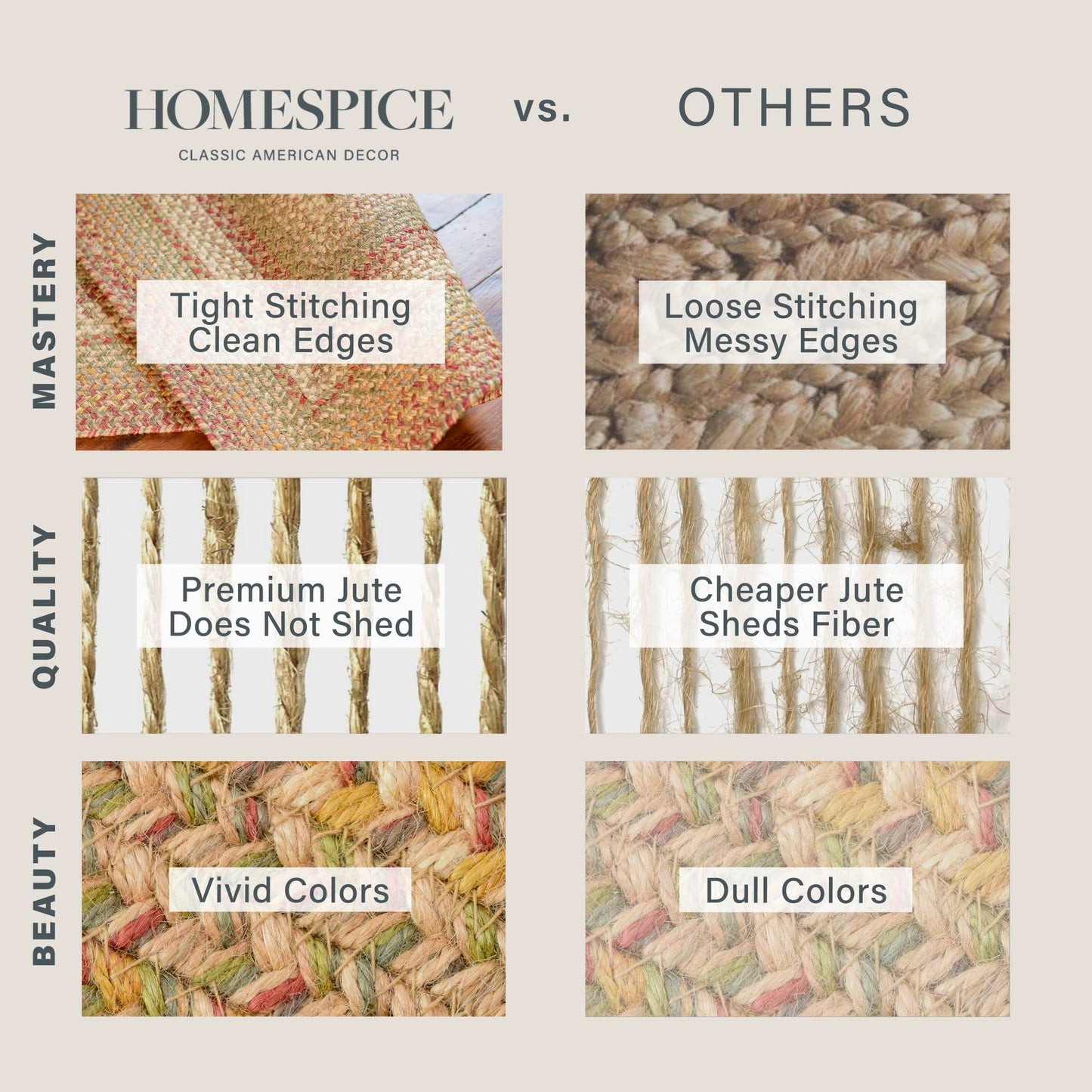 Homespice Harvest Premium Jute Braided Area Rug, 5' x 8' Oval Beige - Tan - Red - Sage - Green, Reversible, Natural Jute Yarn Rustic, Country, Primitive, Farmhouse Style - 30 Day Risk Free Purchase