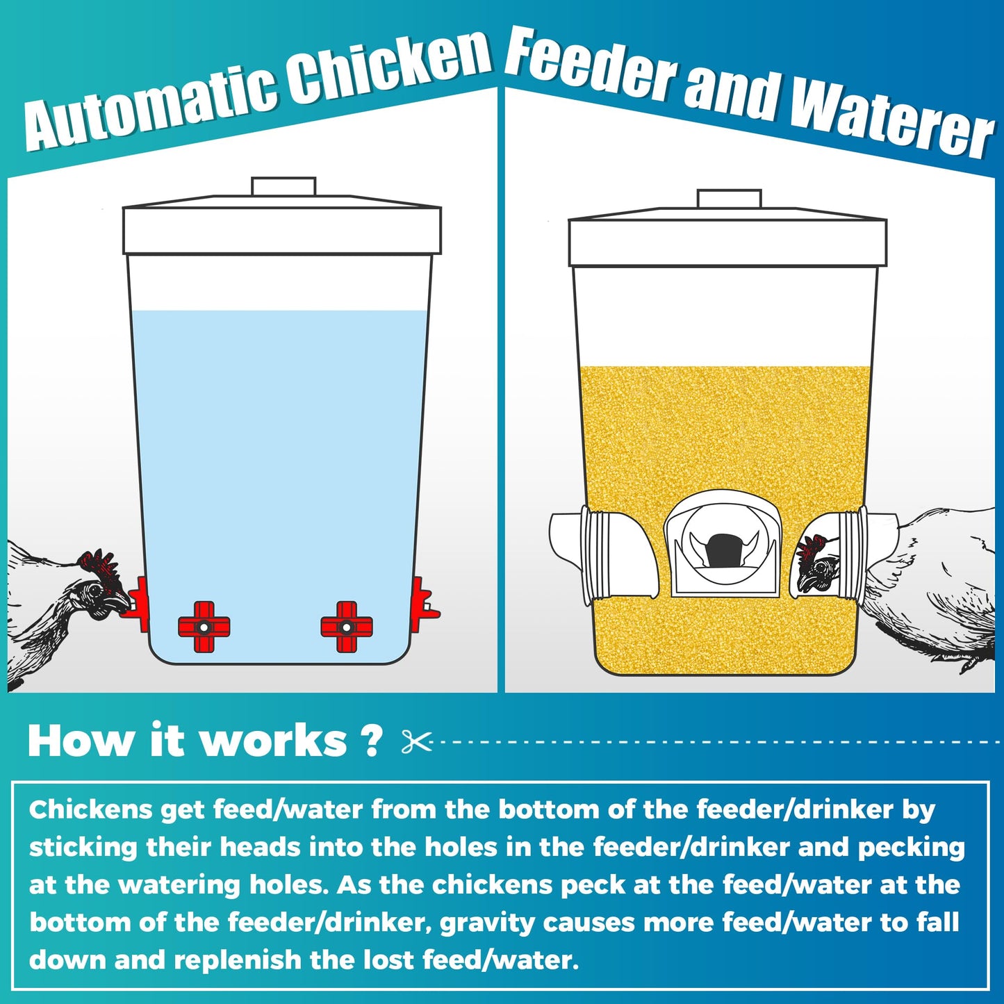 Loyala Automatic Chicken Feeder and Waterer Set 3 Gallon/25 Pounds No Waste Poultry Feeder Rain Proof Large Chicken Feeders Chicken Coop Accessories (Grass Green and White)