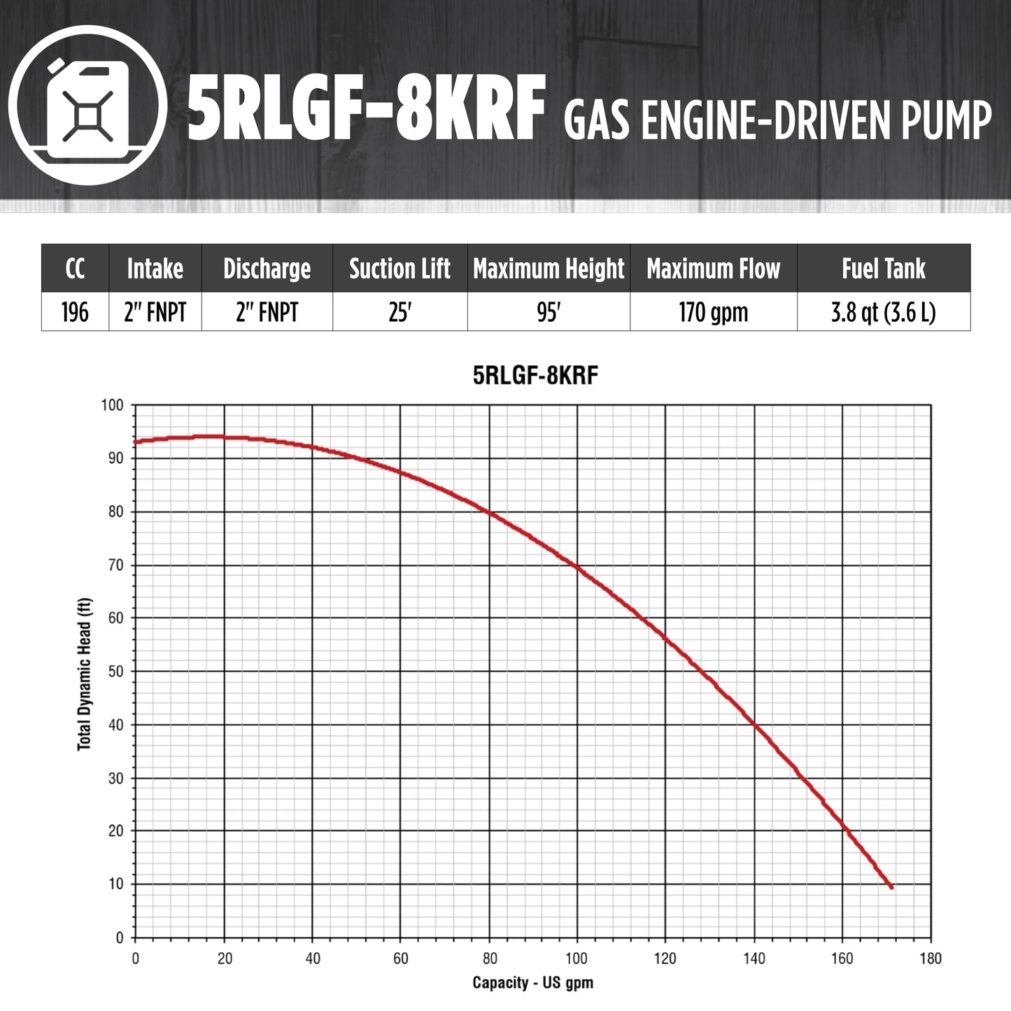 Red Lion 5RLGF-8KRF 196cc, 170 GPM, Cast Iron Kohler Gas Engine-Driven Agricultural Chemical Transfer Pump, Red, 617032