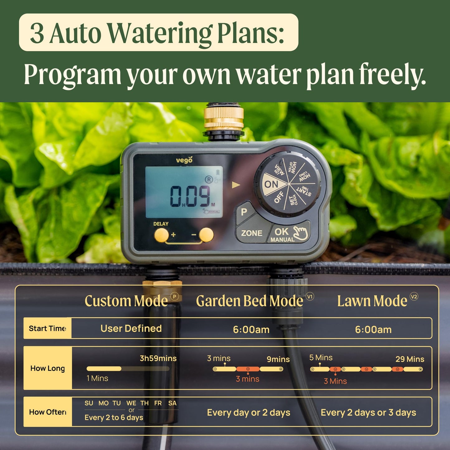 2 Zone Watering Timer with Brass Inlet & 24.5ft Drip Irrigation System for Raised Garden Beds