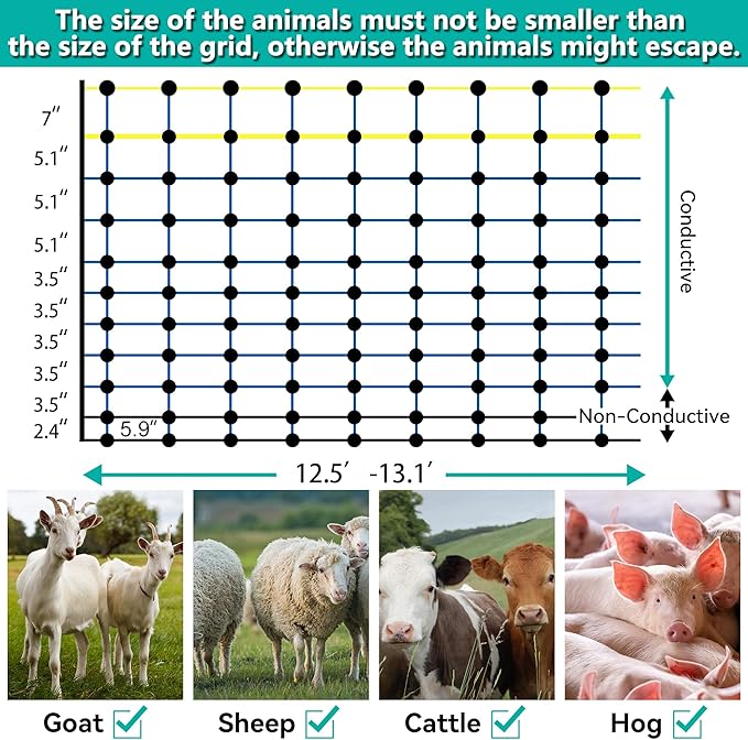 Highly Visible Blue Electric Fence Netting, 42.5" H x 164' L, Portable Livestock Nets Mesh for Goats, Sheep, Hogs, Dog, Electric Fencing for Backyards, Homesteaders, Farms Ranches, and Gardens