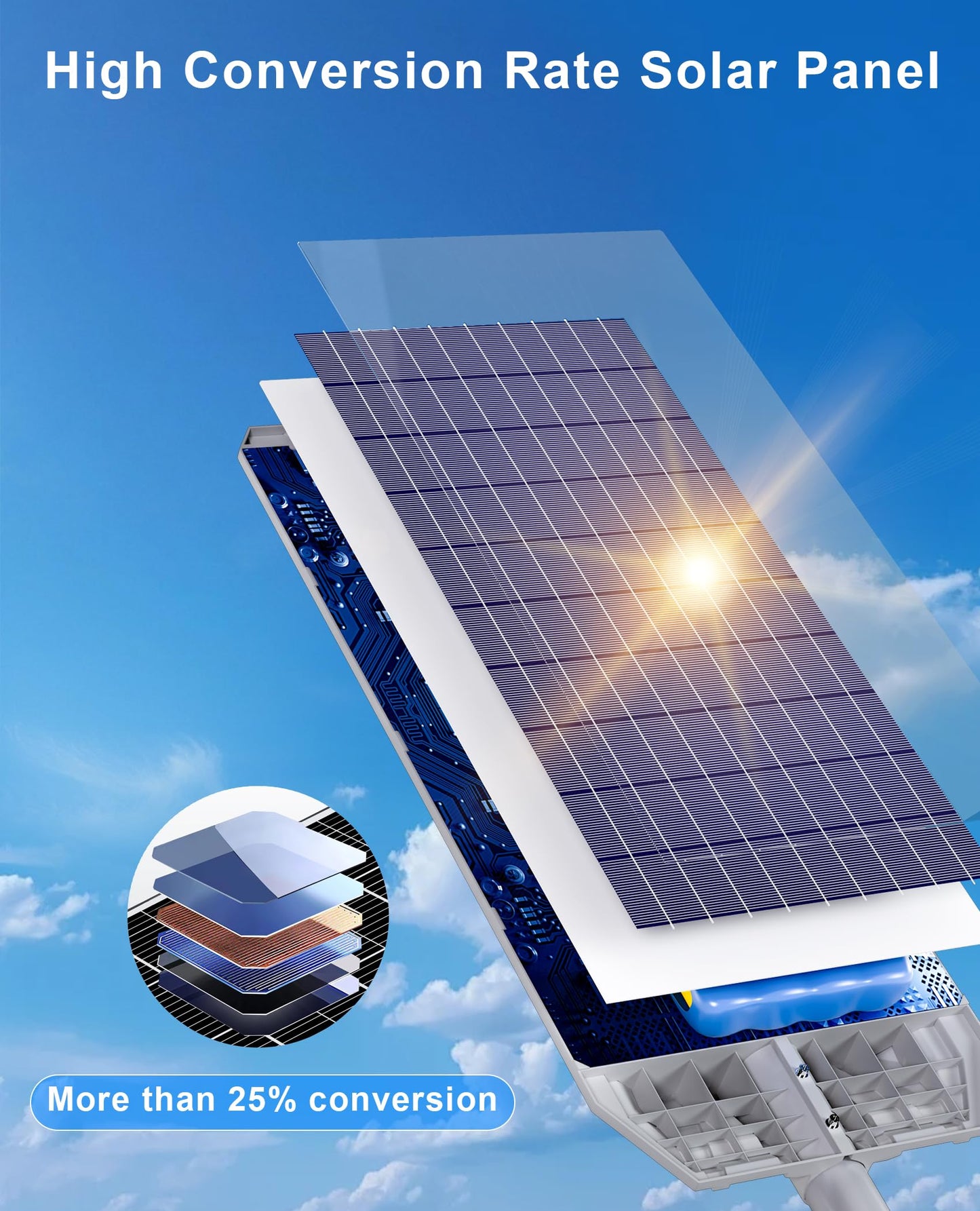 JAYNLT X-12000W Solar Street Lights,6500K Commercial Parking Lot Light Dusk to Dawn,IP68 Waterproof Flood Security Street Lights Motion Sensor for PlayCourt,Farm