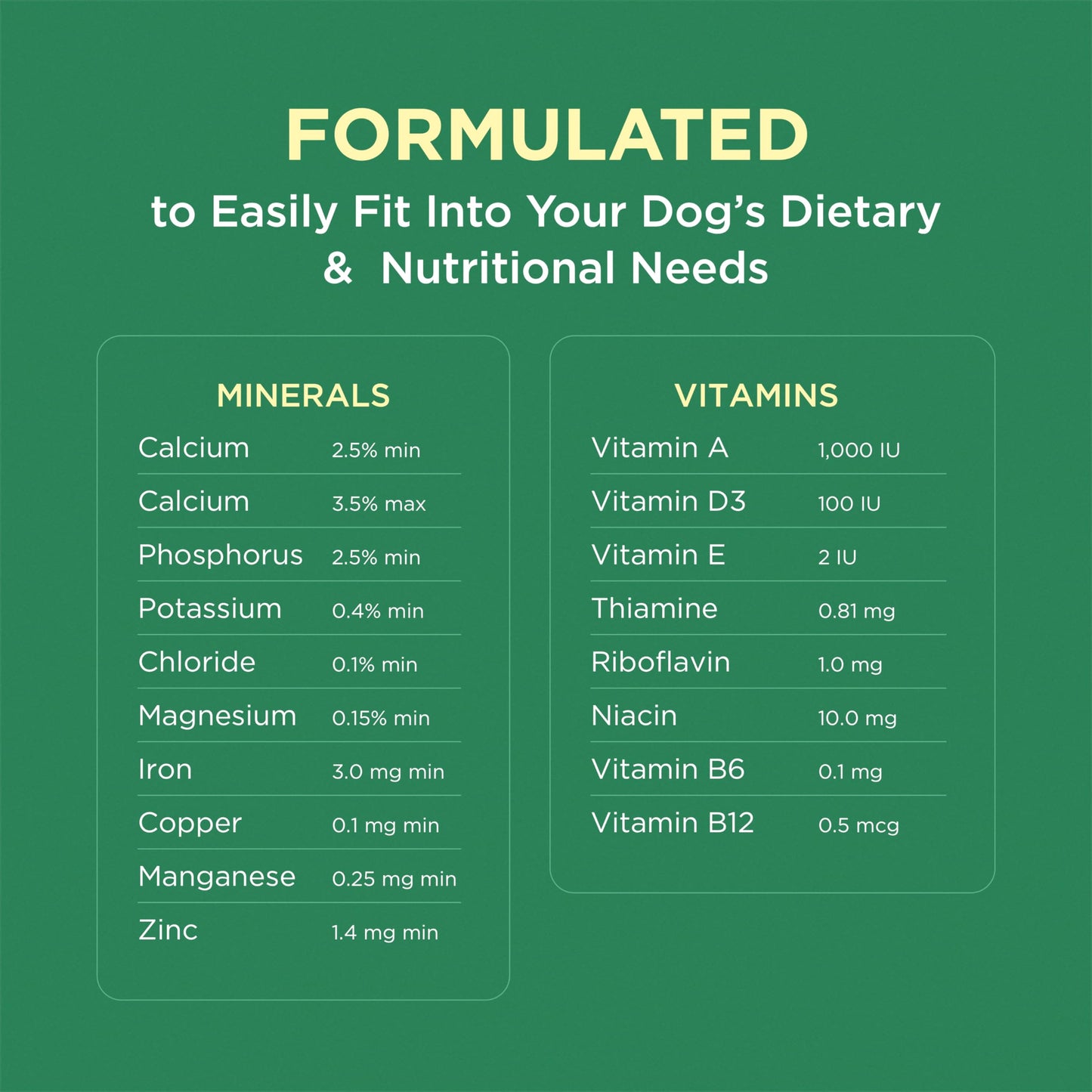 Pet-Tabs Multivitamin and Mineral Supplement for Dogs, Chewable Tablet, 500 Count Bottle for Multidog Household