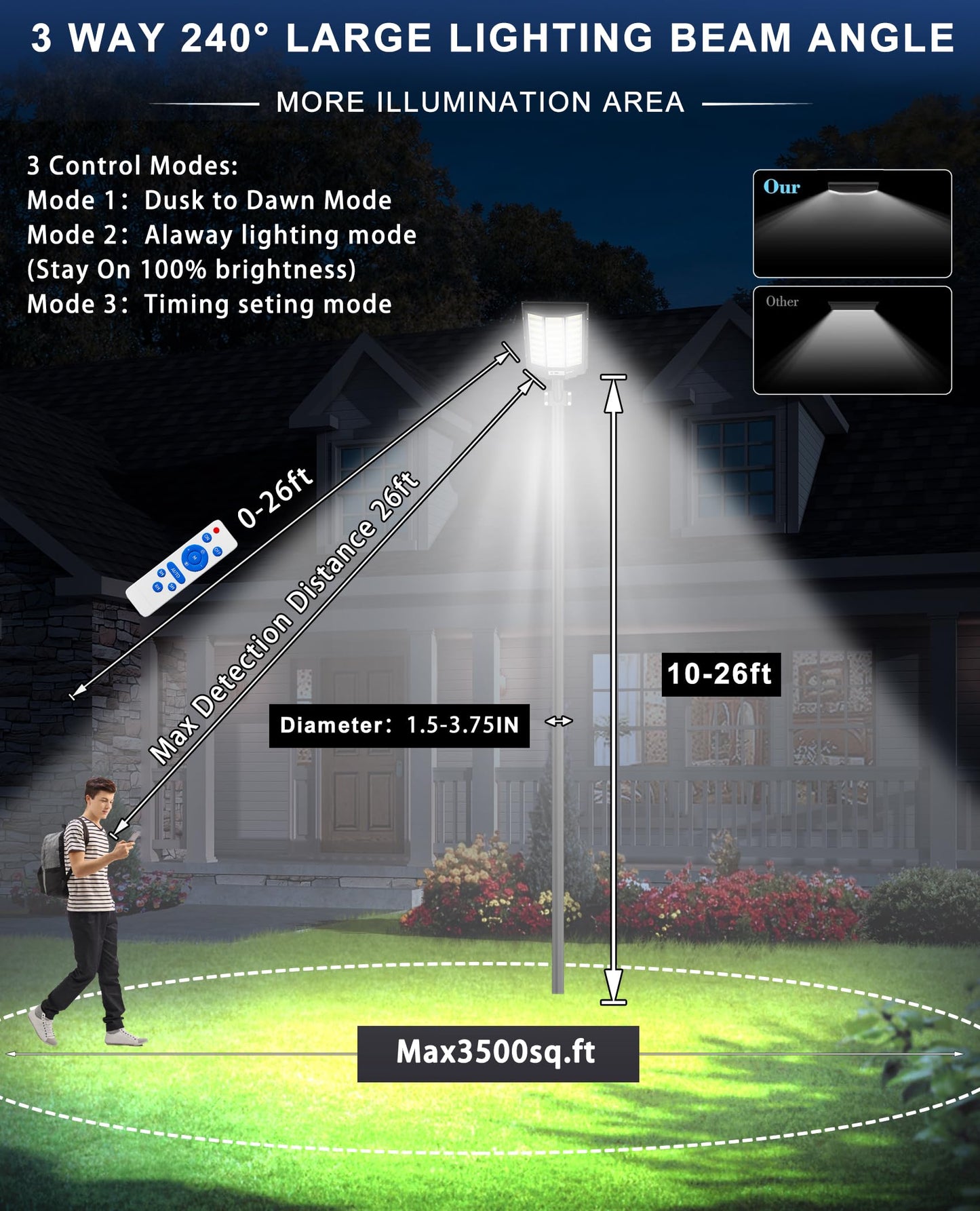 JAYNLT 9500W Solar Street Lights Outdoor,6500K Highest Lumen Parking Lot Lights,Waterproof Duks to Dawn Solar Flood Security Lamps Motion Sensor for Garage,Stadiums