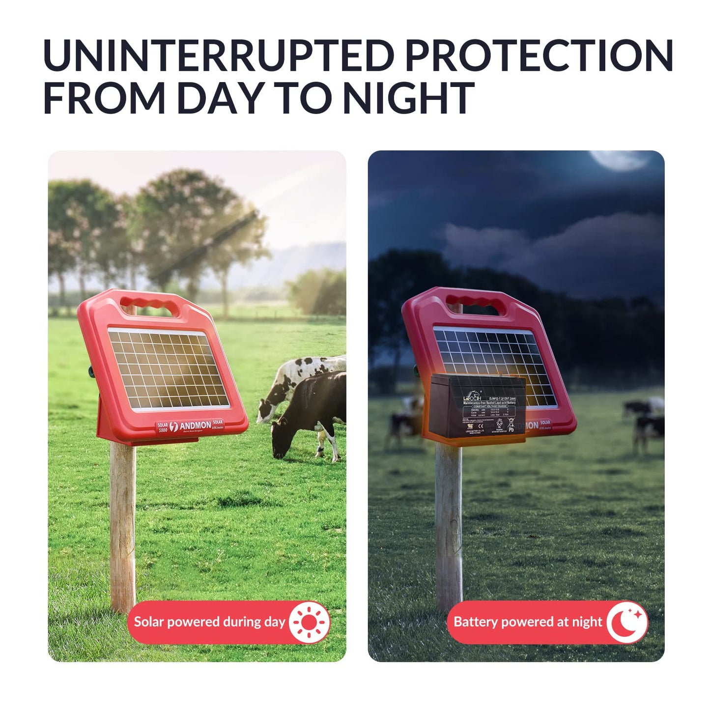 Andmon 50 Miles Solar Electric Fence Charger, 0.95 Joule High-Power Solar Fence Charger for Livestock, Horses, and Wildlife Control, Solar Electric Fence with Easy Installation