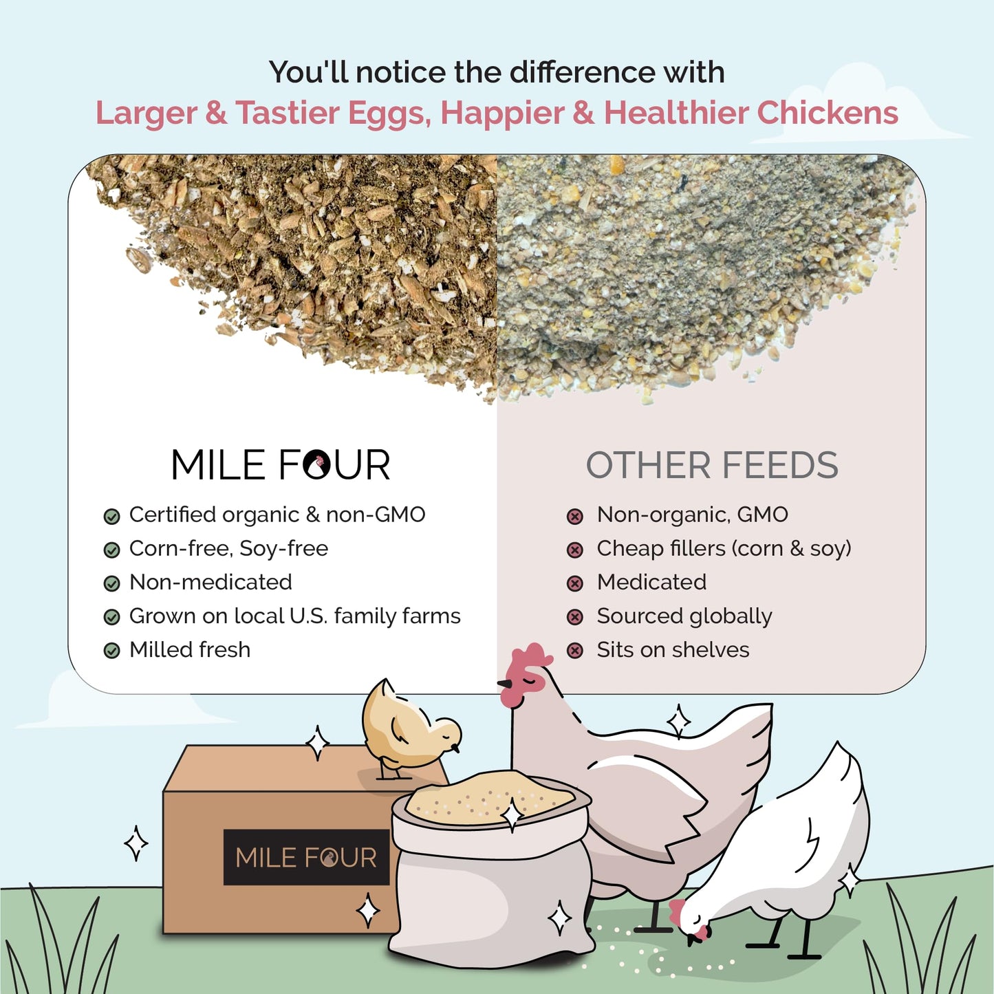 Mile Four Organic Chicken Feed – Grower Mash, Non-GMO, USA Grown, 18% Protein, Corn-Free, Soy-Free, Non-Medicated Feed for Chickens, 2 lb Sample