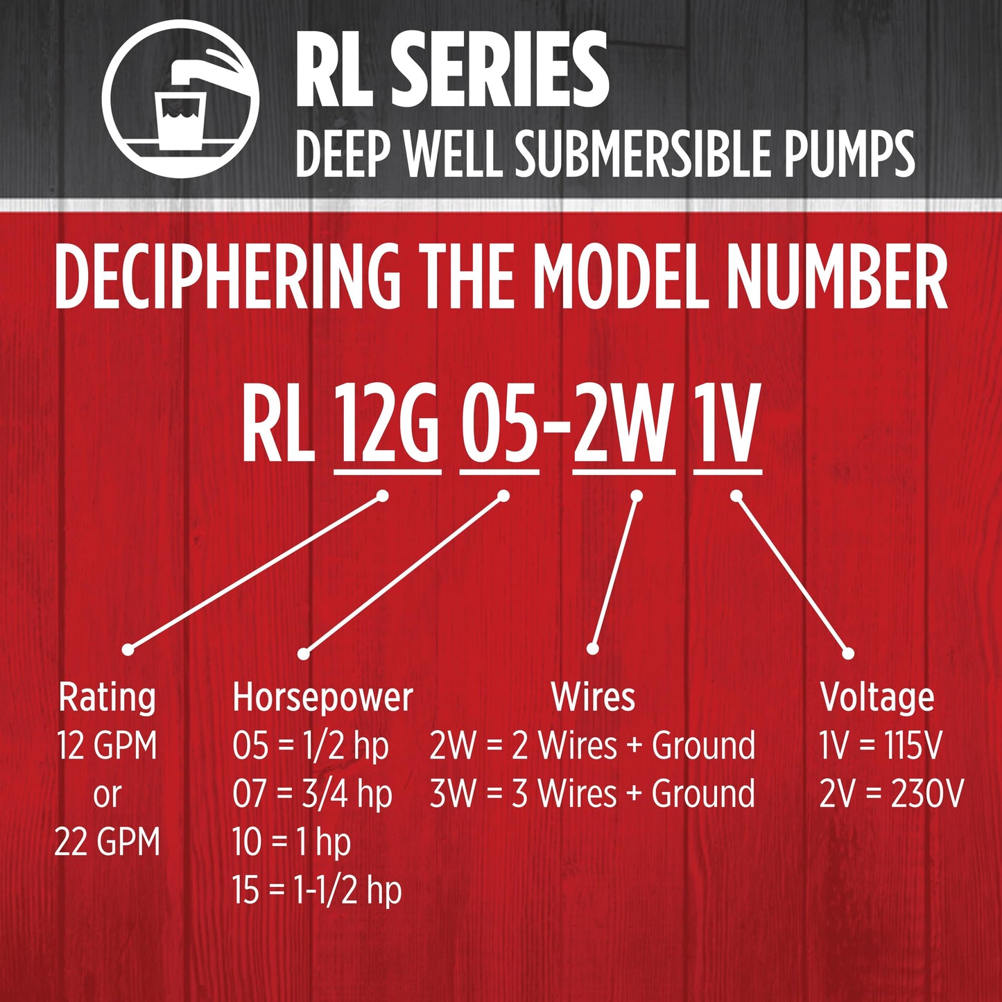 Red Lion RL12G15-3W2V 4-inch Submersible Deep Well Pump, 1-1/2-HP, 12 GPM, 3-Wire, 230-Volt, Steel, 14942408