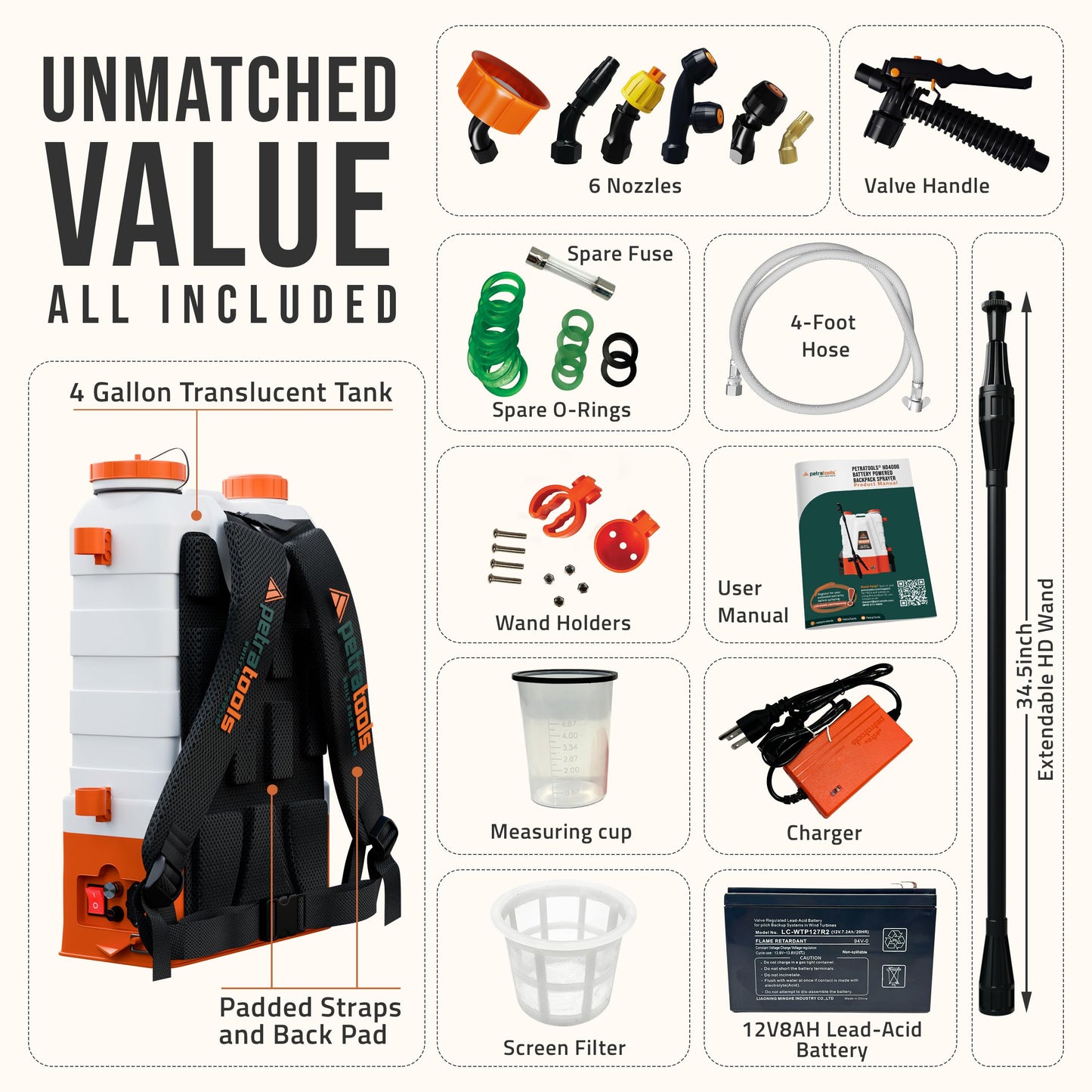 PetraTools Lawn Care Bundle, Battery-Powered Backpack Sprayer and Liquid Nitrogen Fertilizer