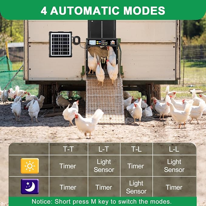 Automatic Chicken Coop Door Solar Powered with Timer, Light Sensor, Remote Control, LCD Display, Aluminum Alloy 4 Auto Modes Wide Solar Chicken Coop Door, Anti-Pinch, Weatherproof, USB Backup, Black