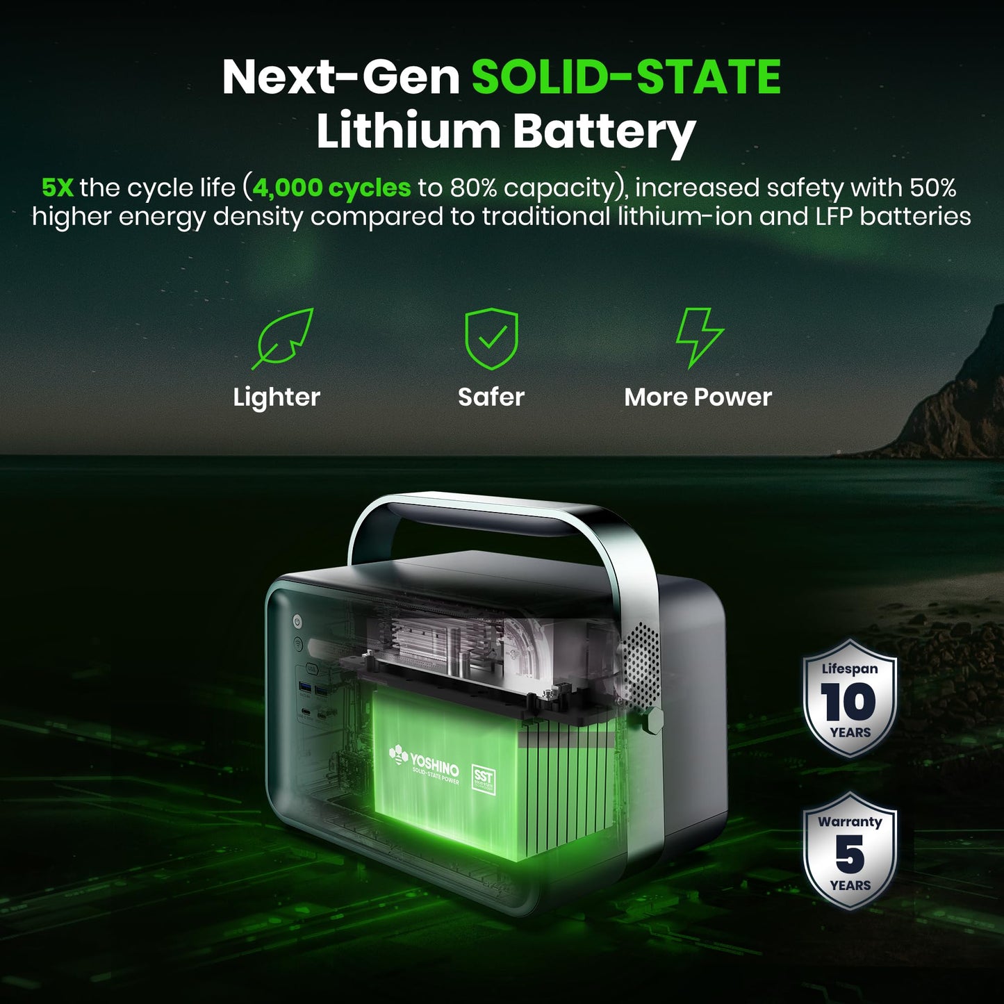 Yoshino Solid-State Portable Power Station B660 SST, 602Wh Backup Battery with 3x AC Outlets 660W, Smart APP Control, Solar Generator (Solar Panel Optional) for Camping, Outdoor, Emergency, Home Use