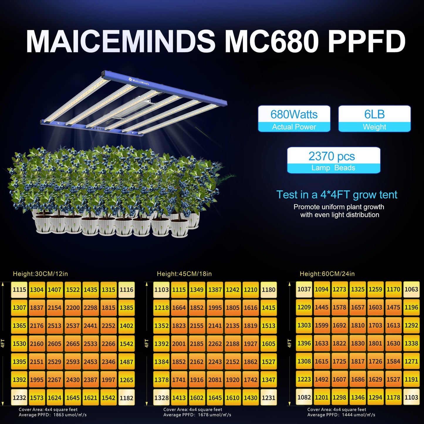 MaiceMinds 680W Led Grow Lights for Indoor Plants Full Spectrum Foldable and dimmable LED Grow Lights Daisy Chain 4x4/5x5ft Coverage Bar Style Growing Lamp for Indoor Plants