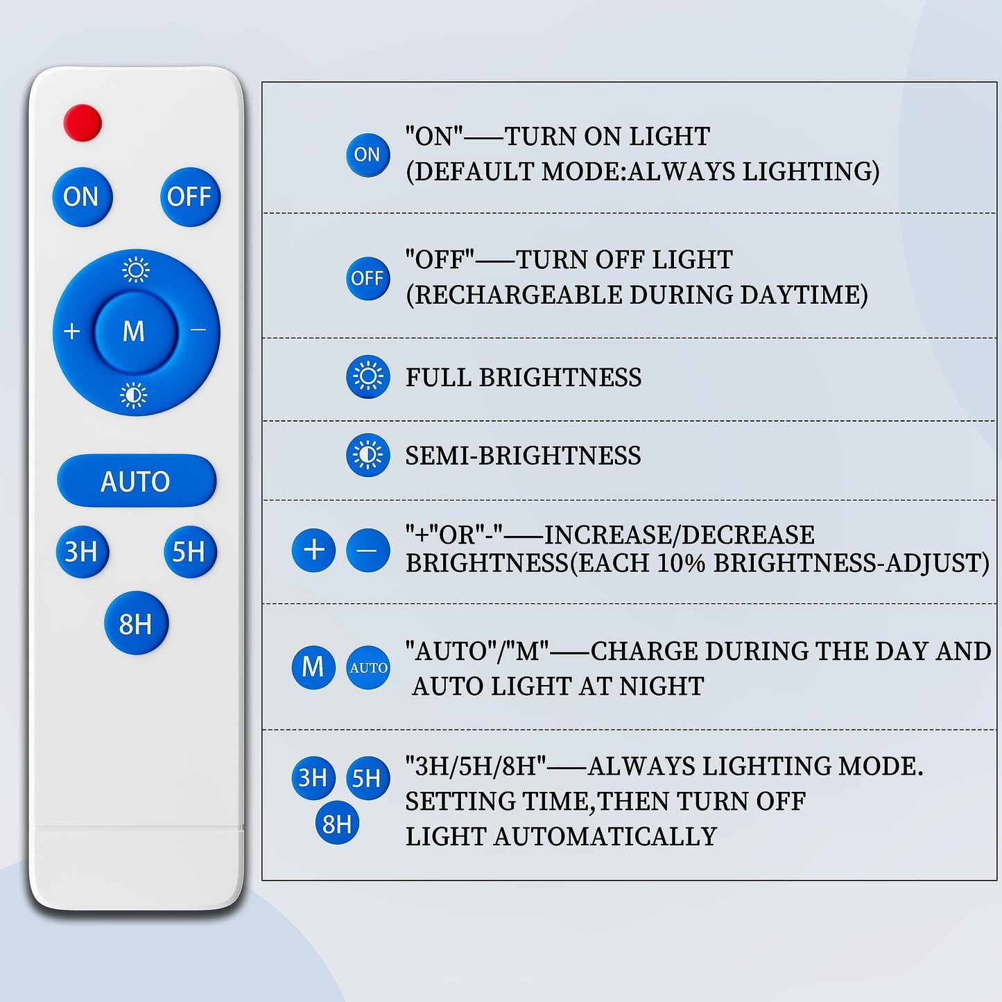 Ofuray Of-9800W Solar Street Lights Outdoor, 750000Lm Solar Parking Lot Lights Commercial Dusk to Dawn, 6500k IP67 Big Power with Remote Control for Street,Court,Yard
