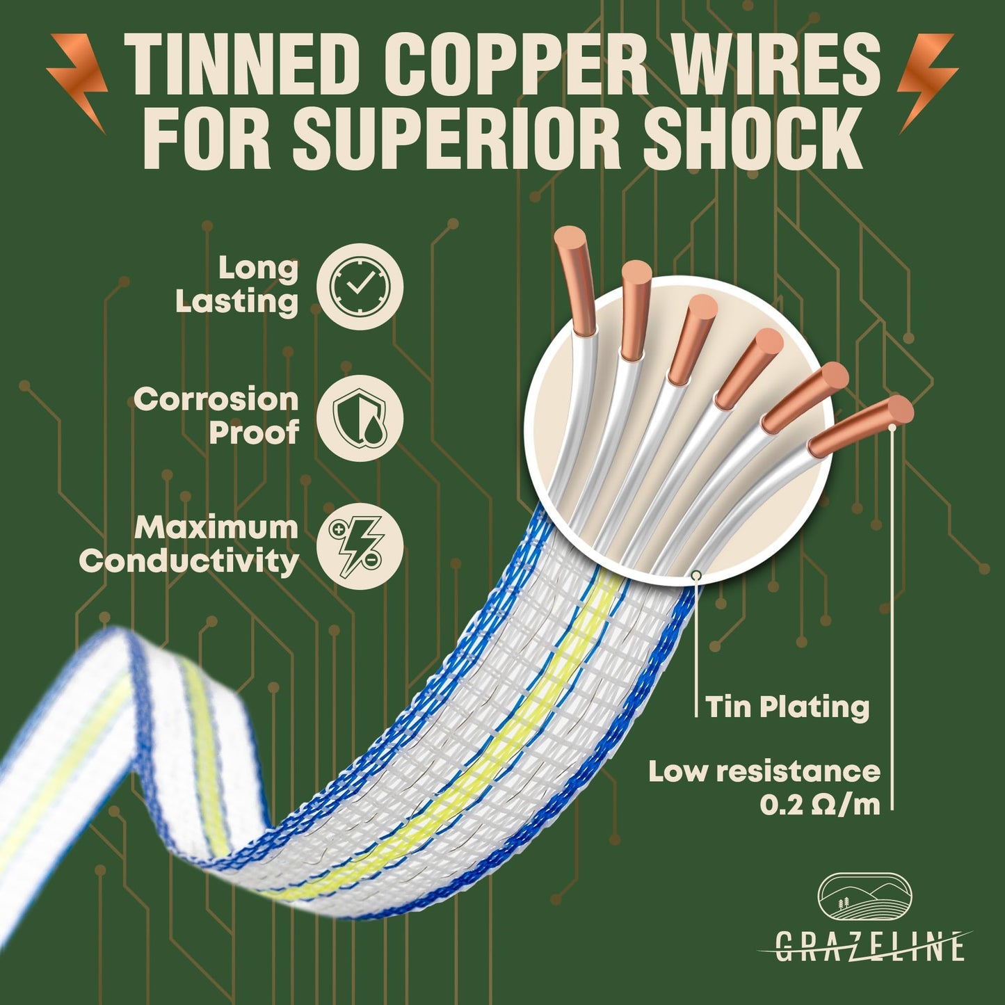 Electric Fence Wire Tape for Livestock 3/4" 1640 Feet (500m) - 6 x Tinned Copper Strands for Superior Shock - Portable Horse Fencing Polytape - UV Rust Corrosion Resistant