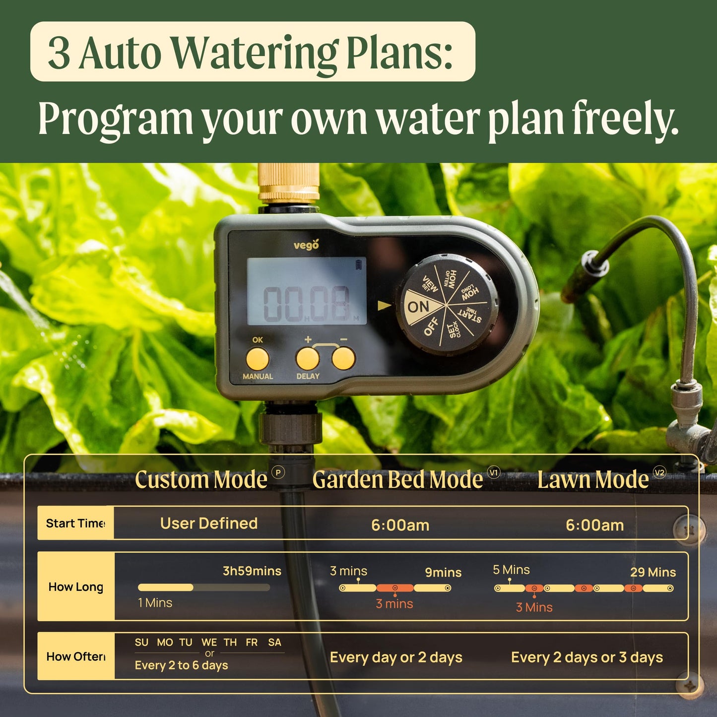 1 Zone Watering Timer with Brass Inlet & 40ft Drip Irrigation System for Raised Garden Beds